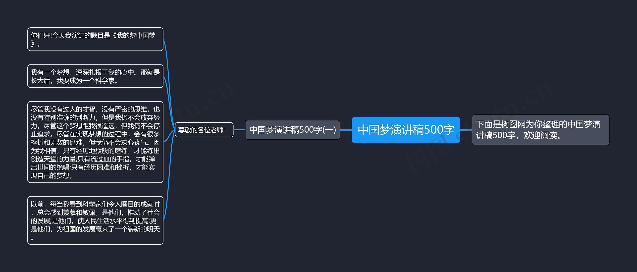 中国梦演讲稿500字思维导图