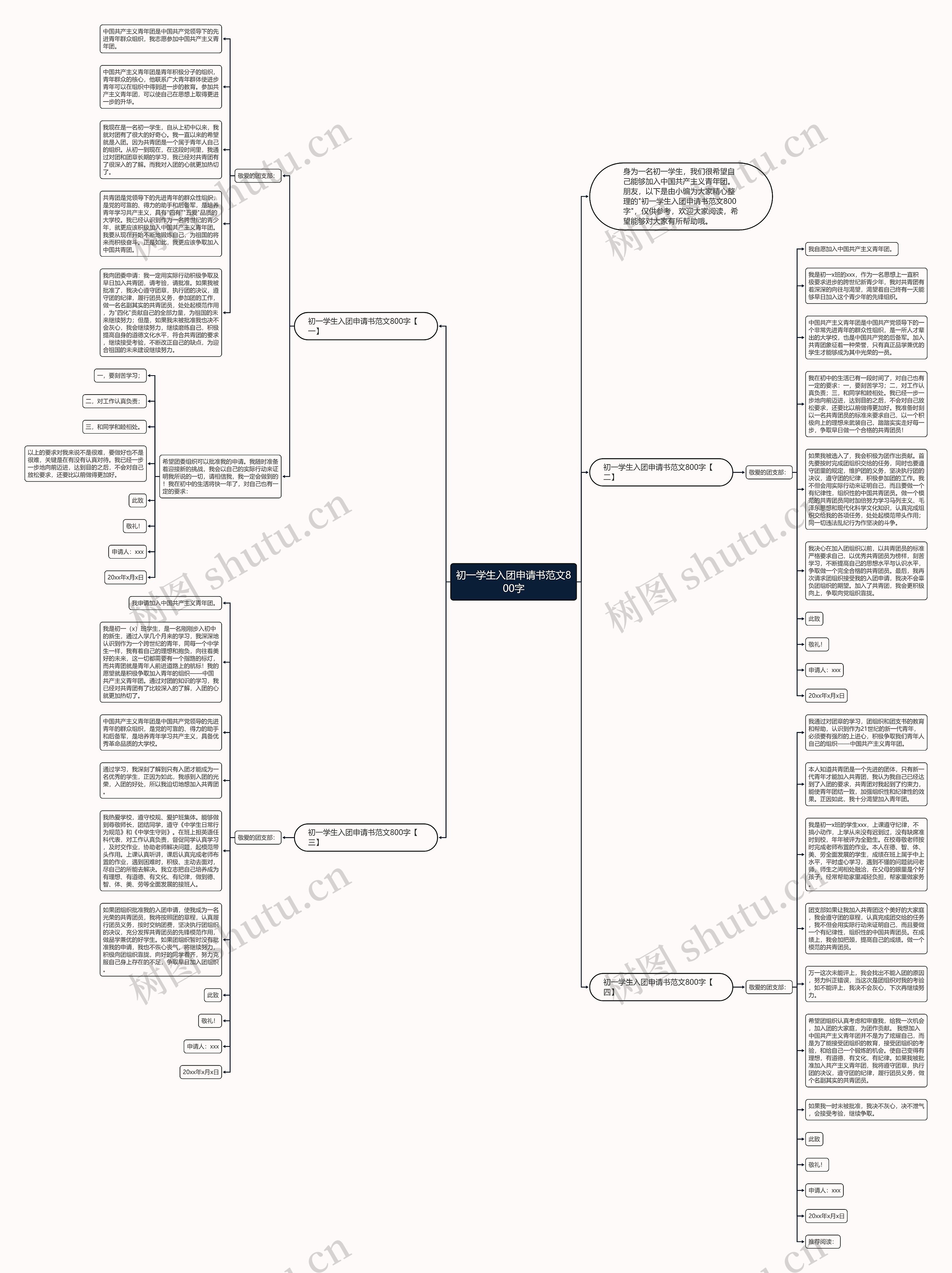 初一学生入团申请书范文800字思维导图