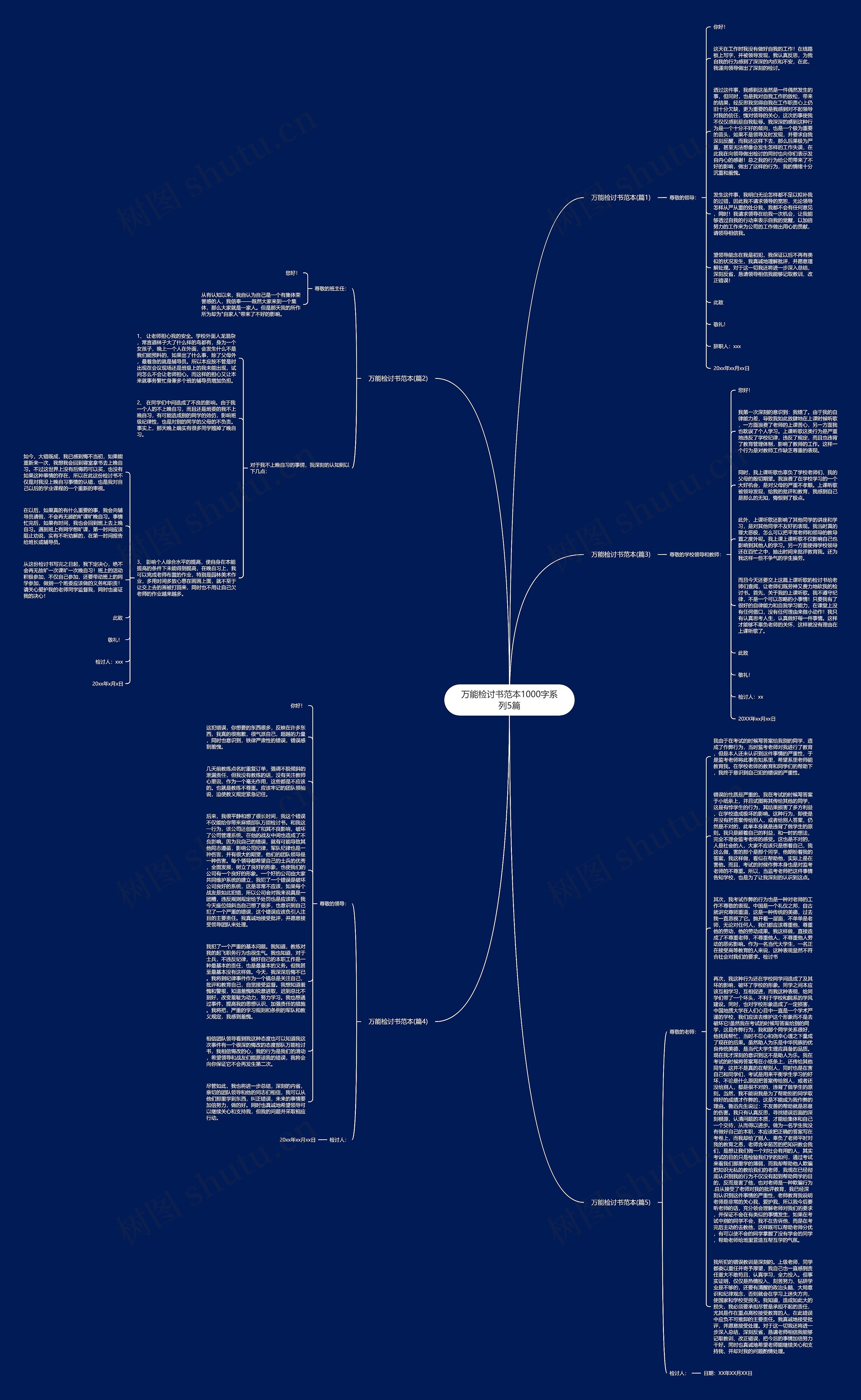 万能检讨书范本1000字系列5篇思维导图