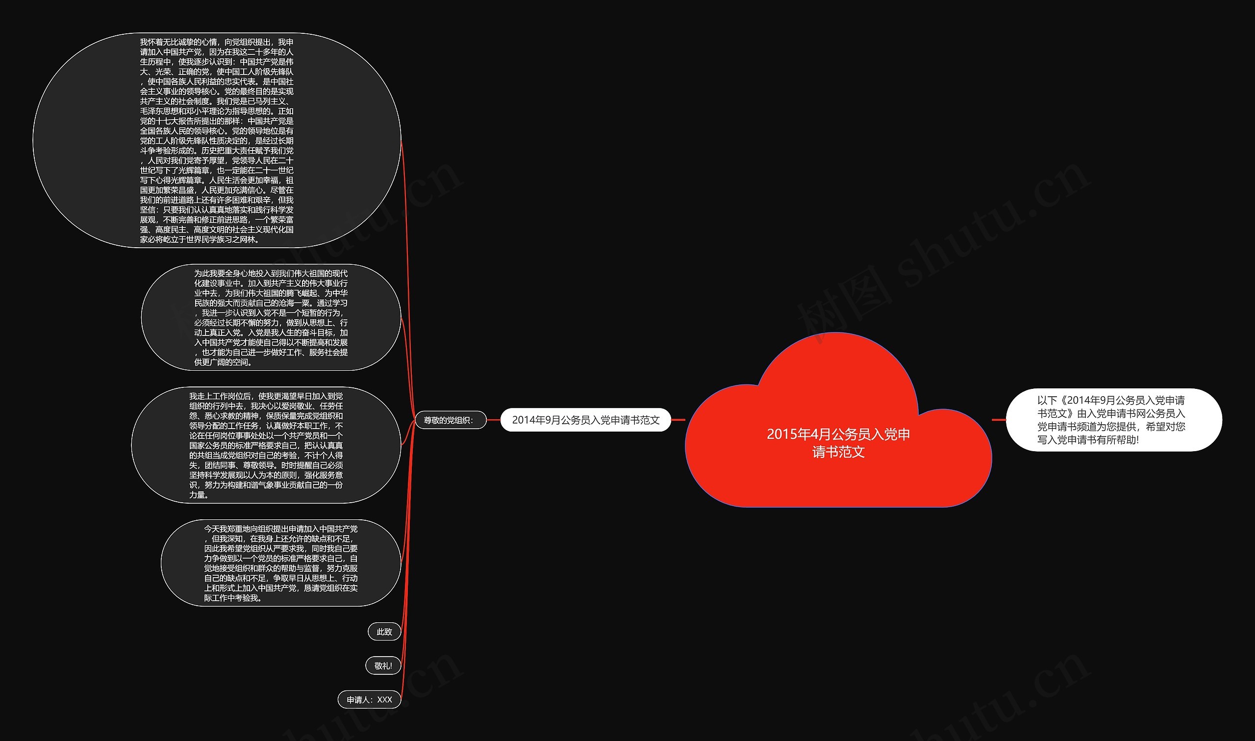 2015年4月公务员入党申请书范文思维导图