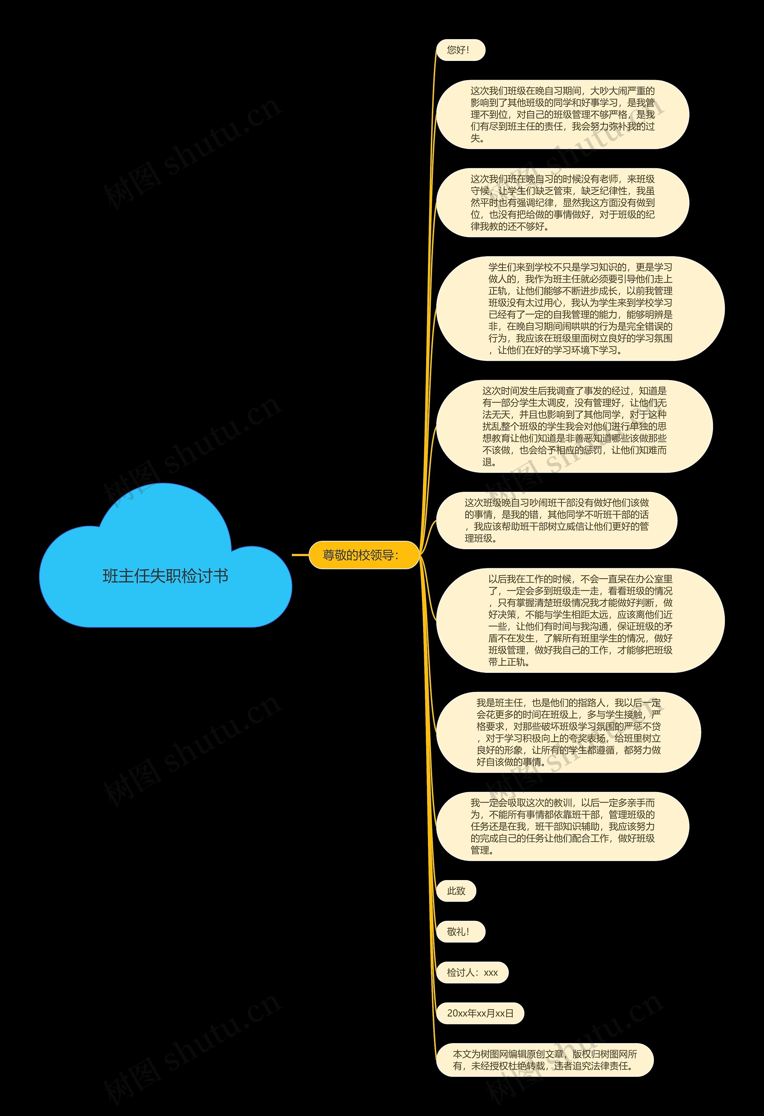 班主任失职检讨书思维导图