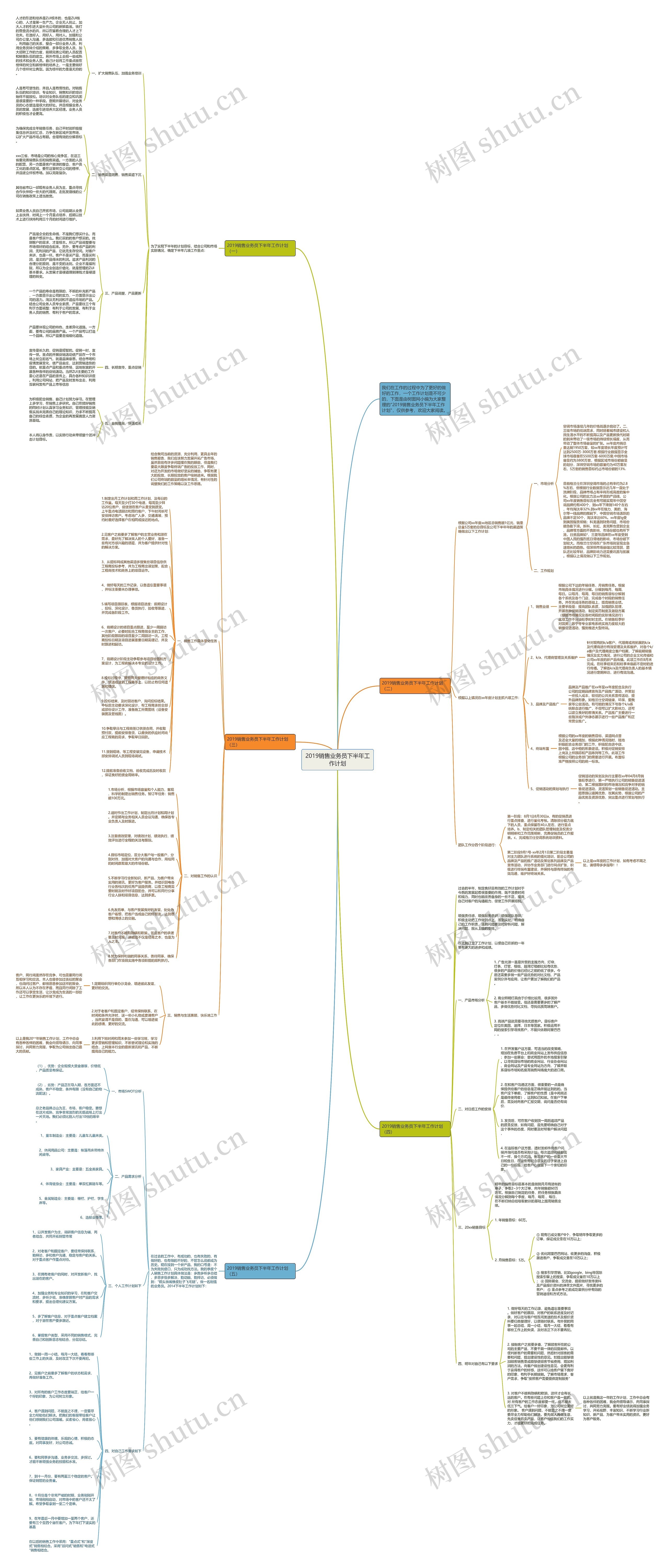 2019销售业务员下半年工作计划思维导图