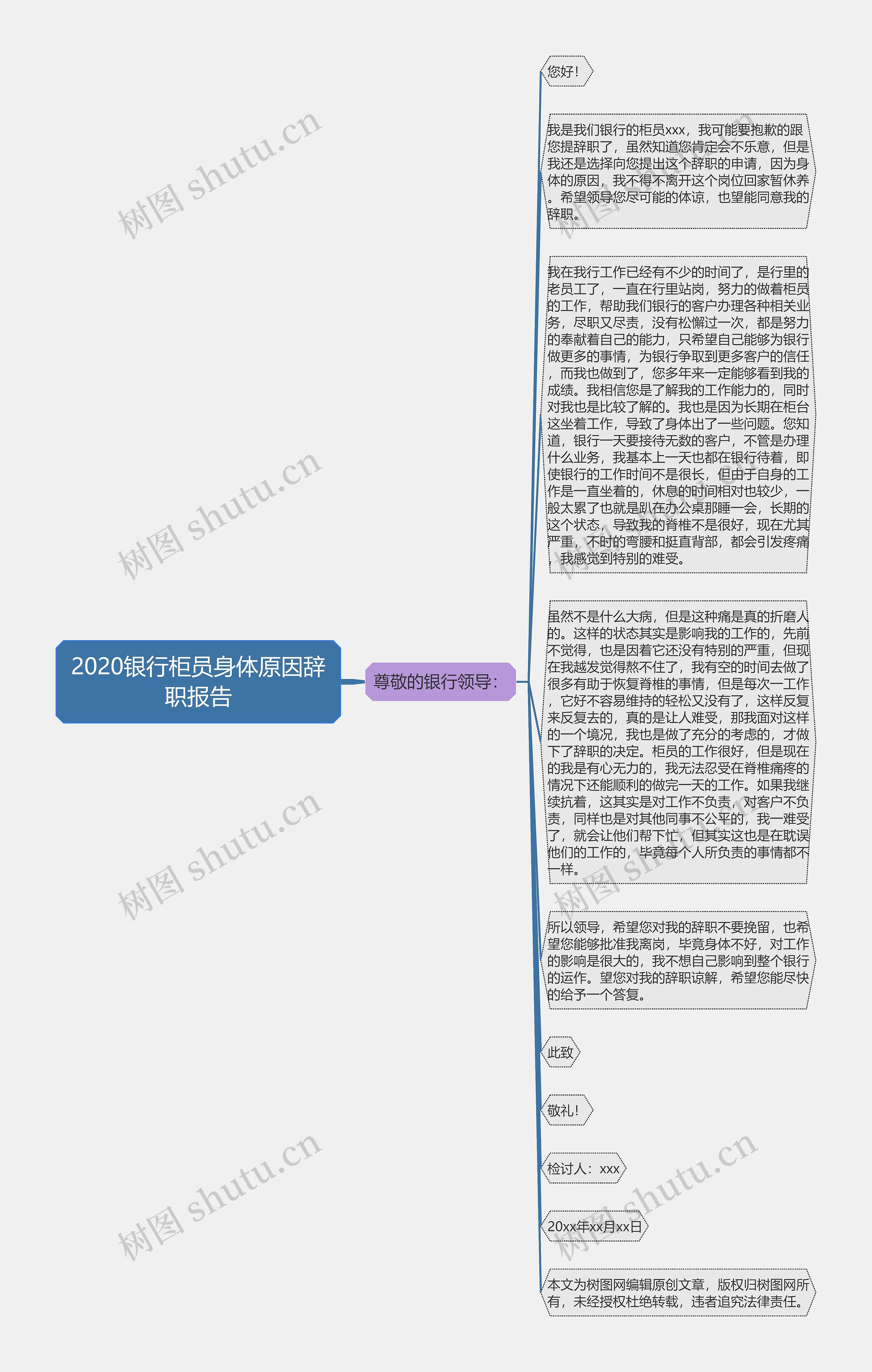 2020银行柜员身体原因辞职报告思维导图