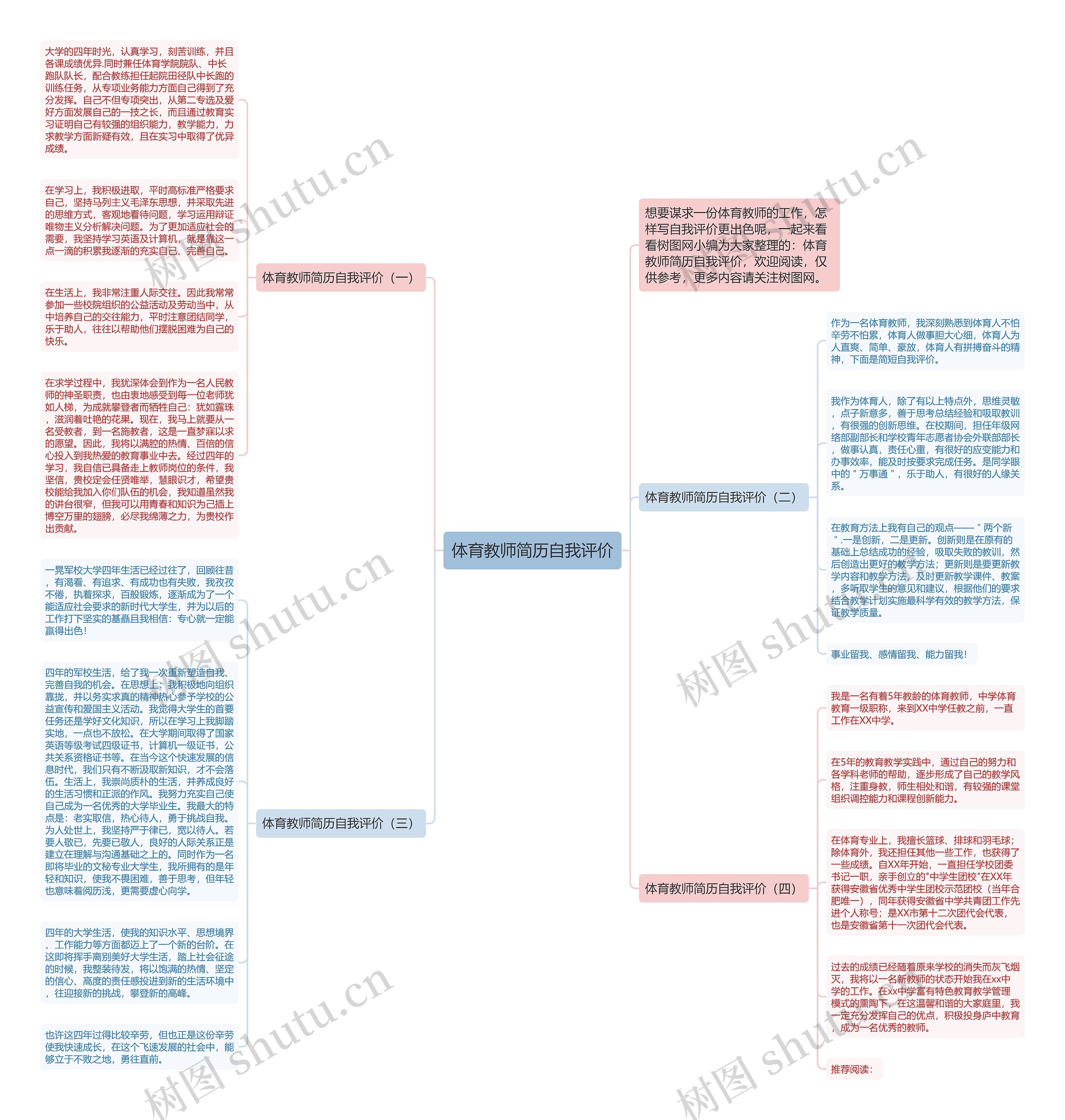 体育教师简历自我评价思维导图