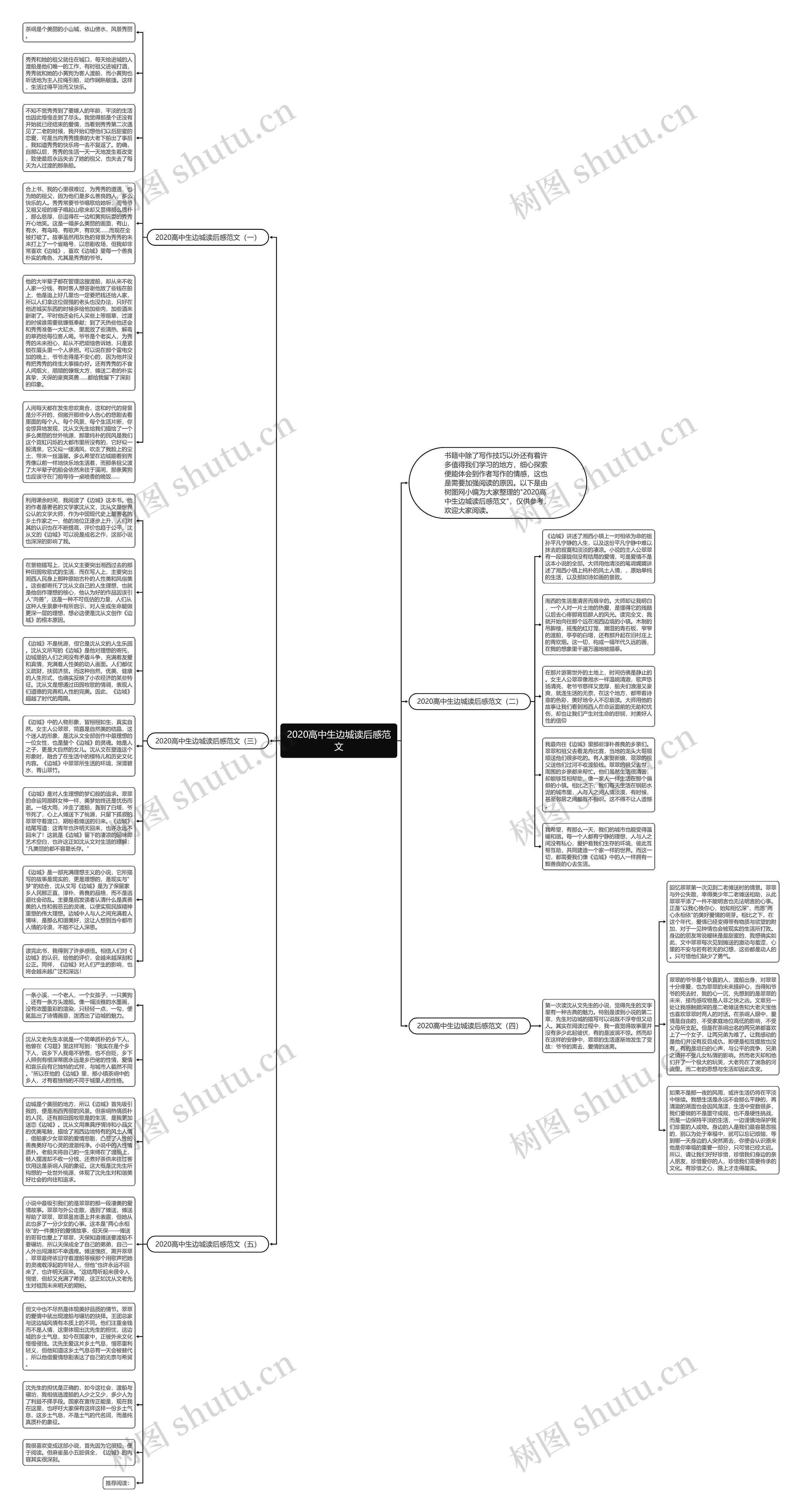 2020高中生边城读后感范文思维导图