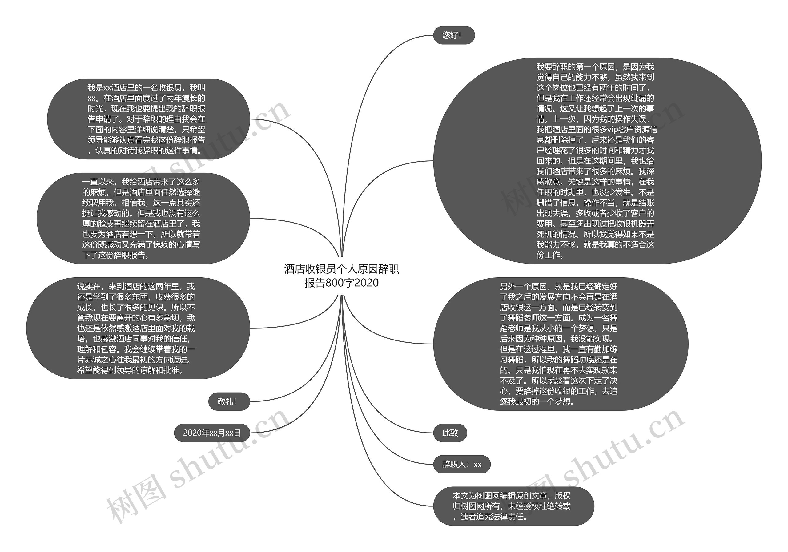 酒店收银员个人原因辞职报告800字2020思维导图