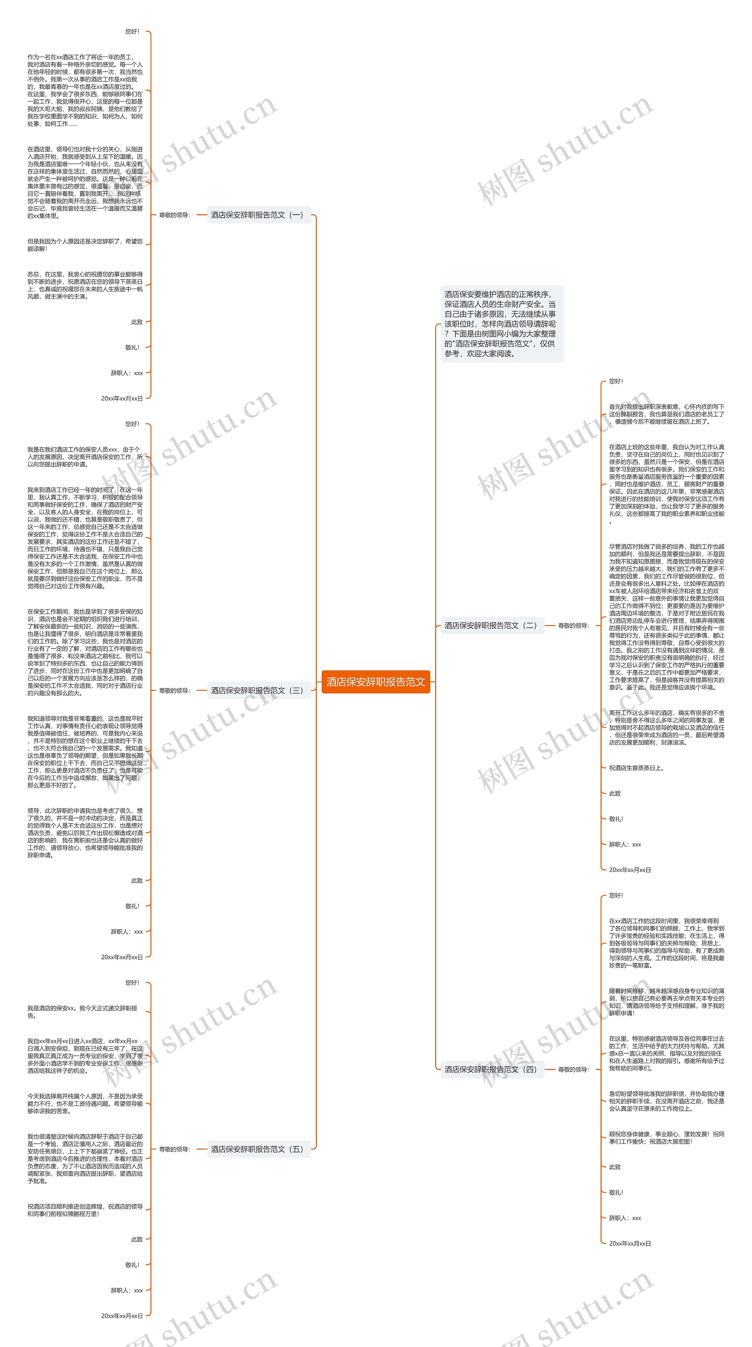 酒店保安辞职报告范文思维导图
