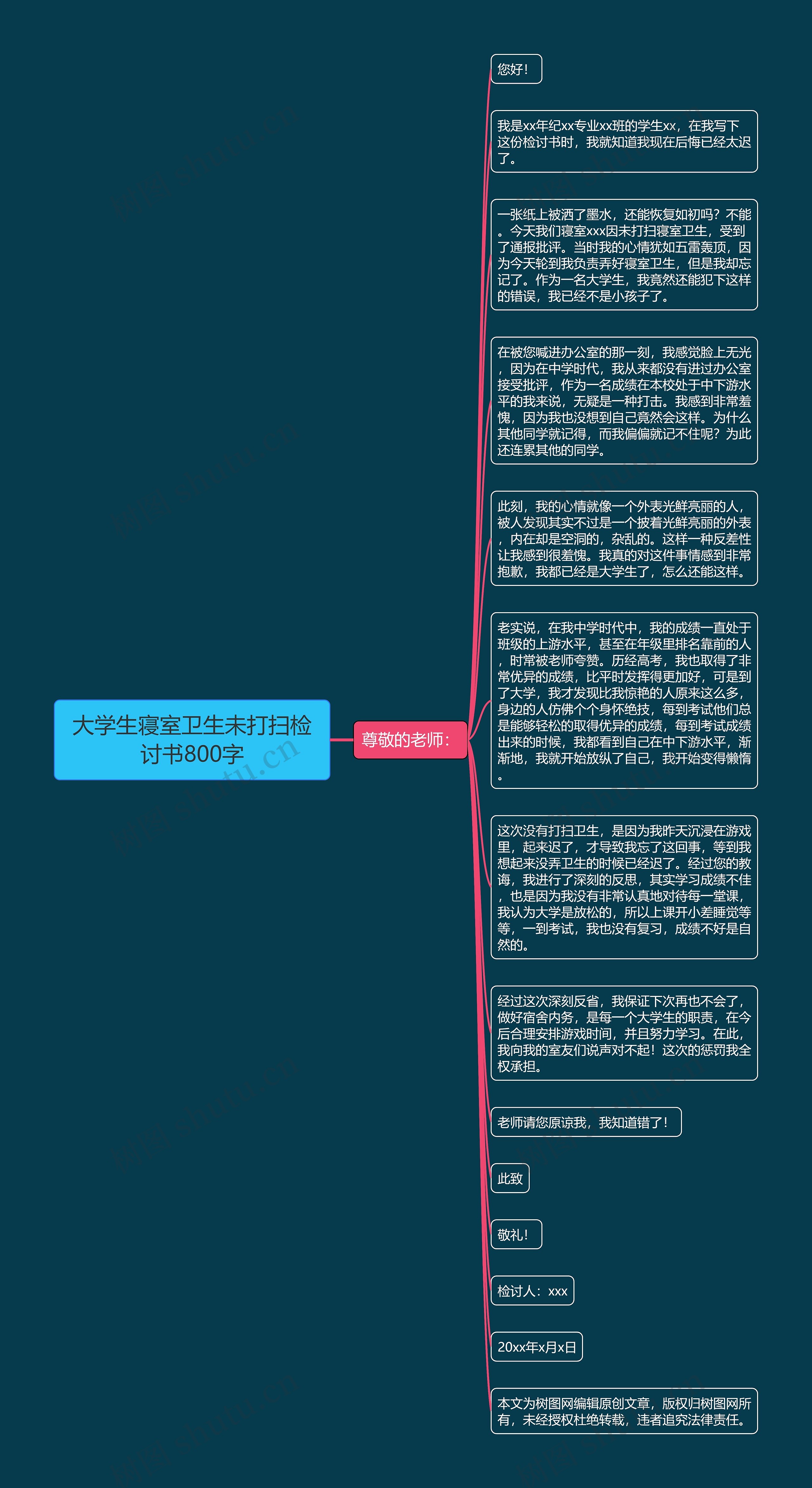 大学生寝室卫生未打扫检讨书800字思维导图