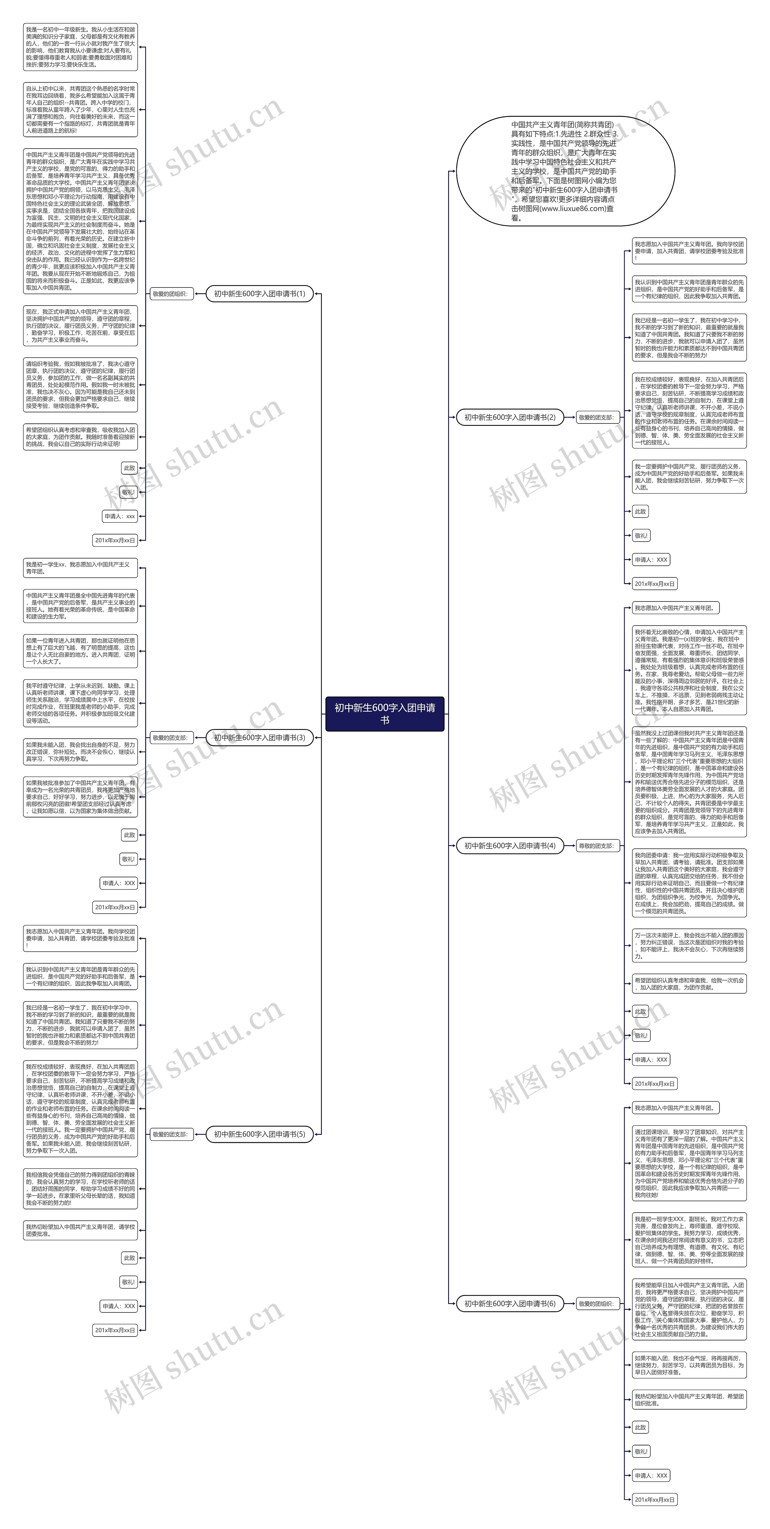 初中新生600字入团申请书思维导图