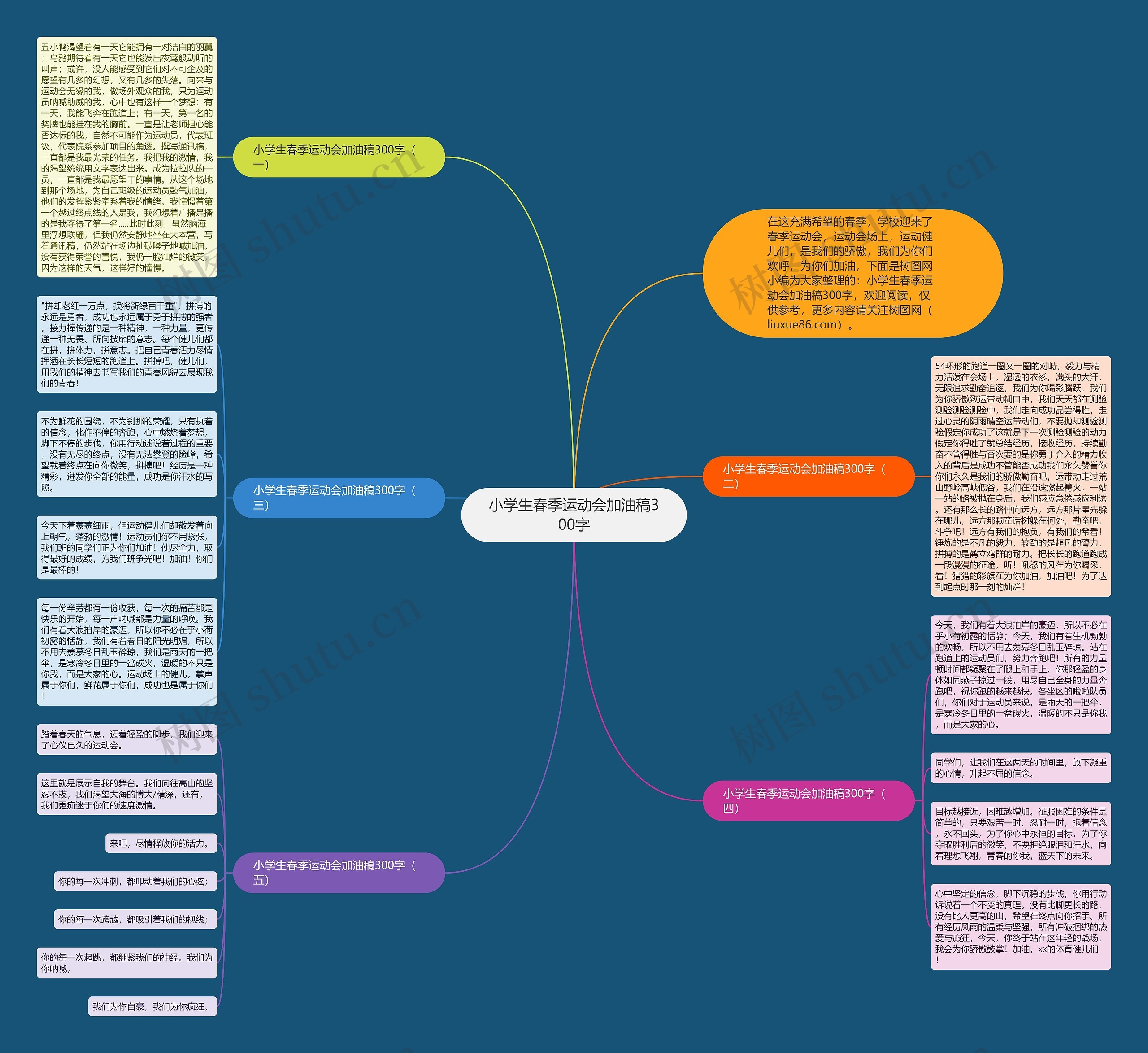 小学生春季运动会加油稿300字思维导图