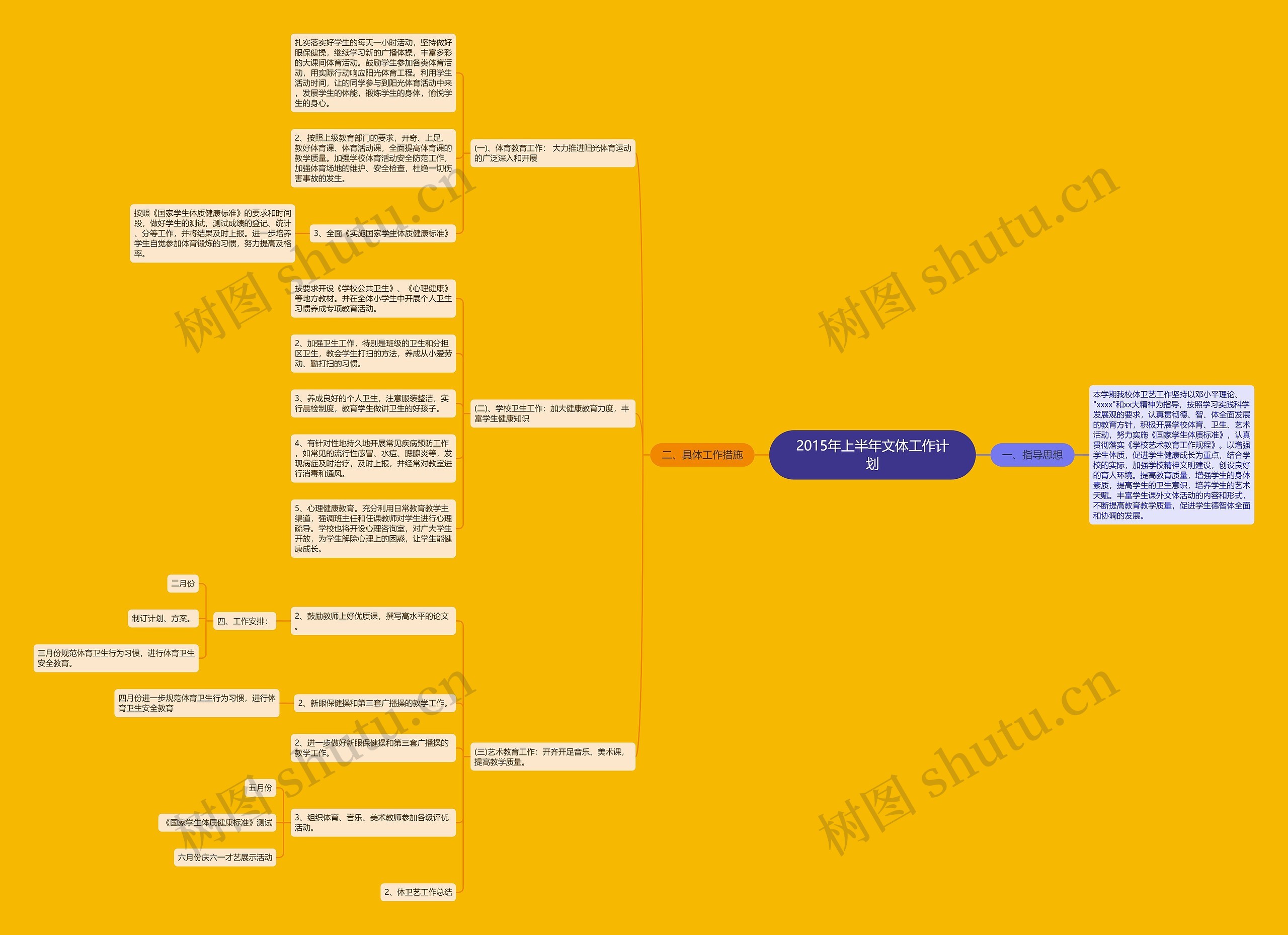 2015年上半年文体工作计划思维导图