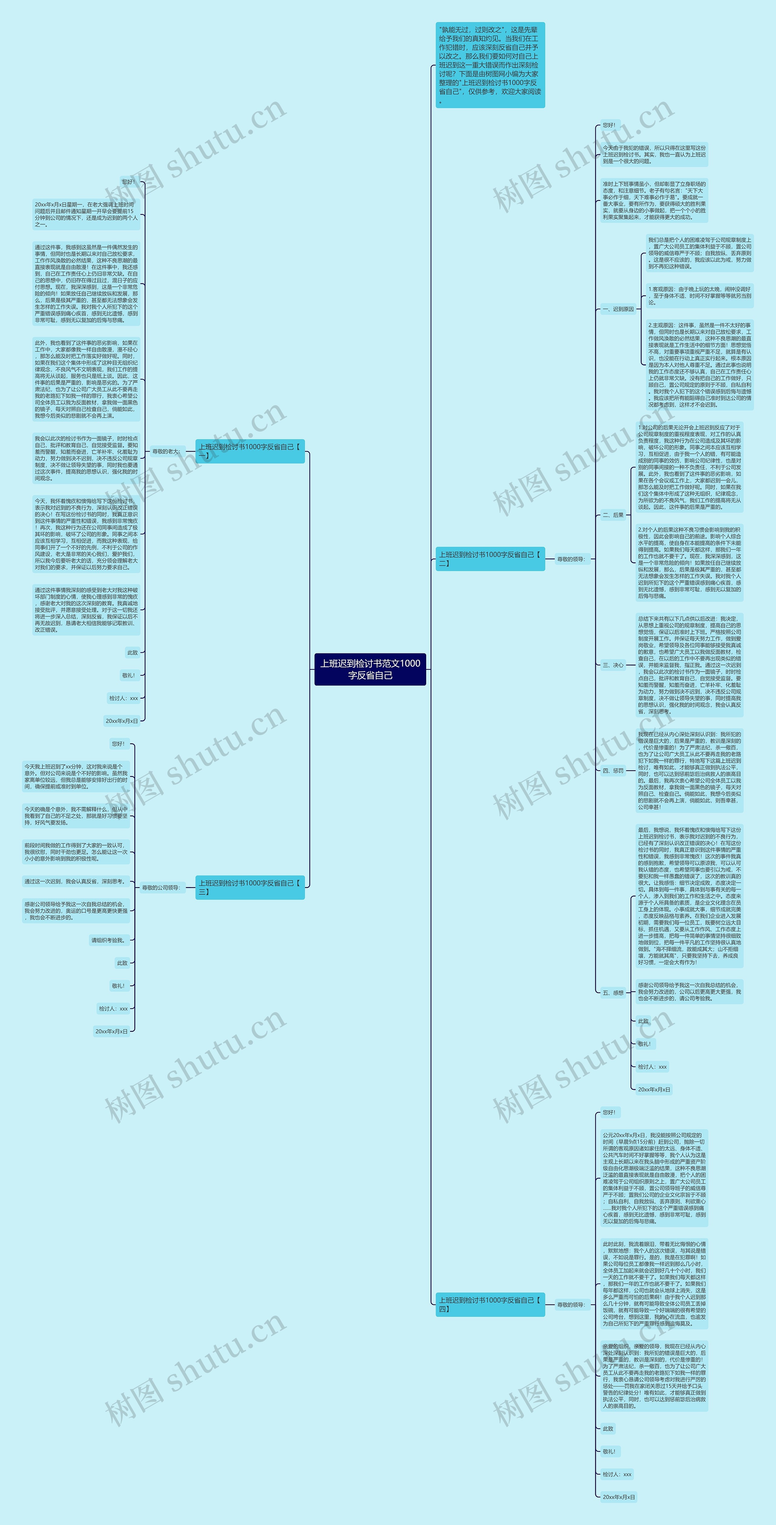 上班迟到检讨书范文1000字反省自己思维导图
