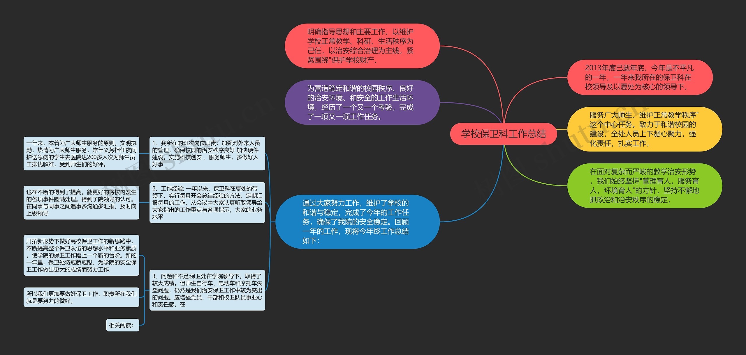 学校保卫科工作总结