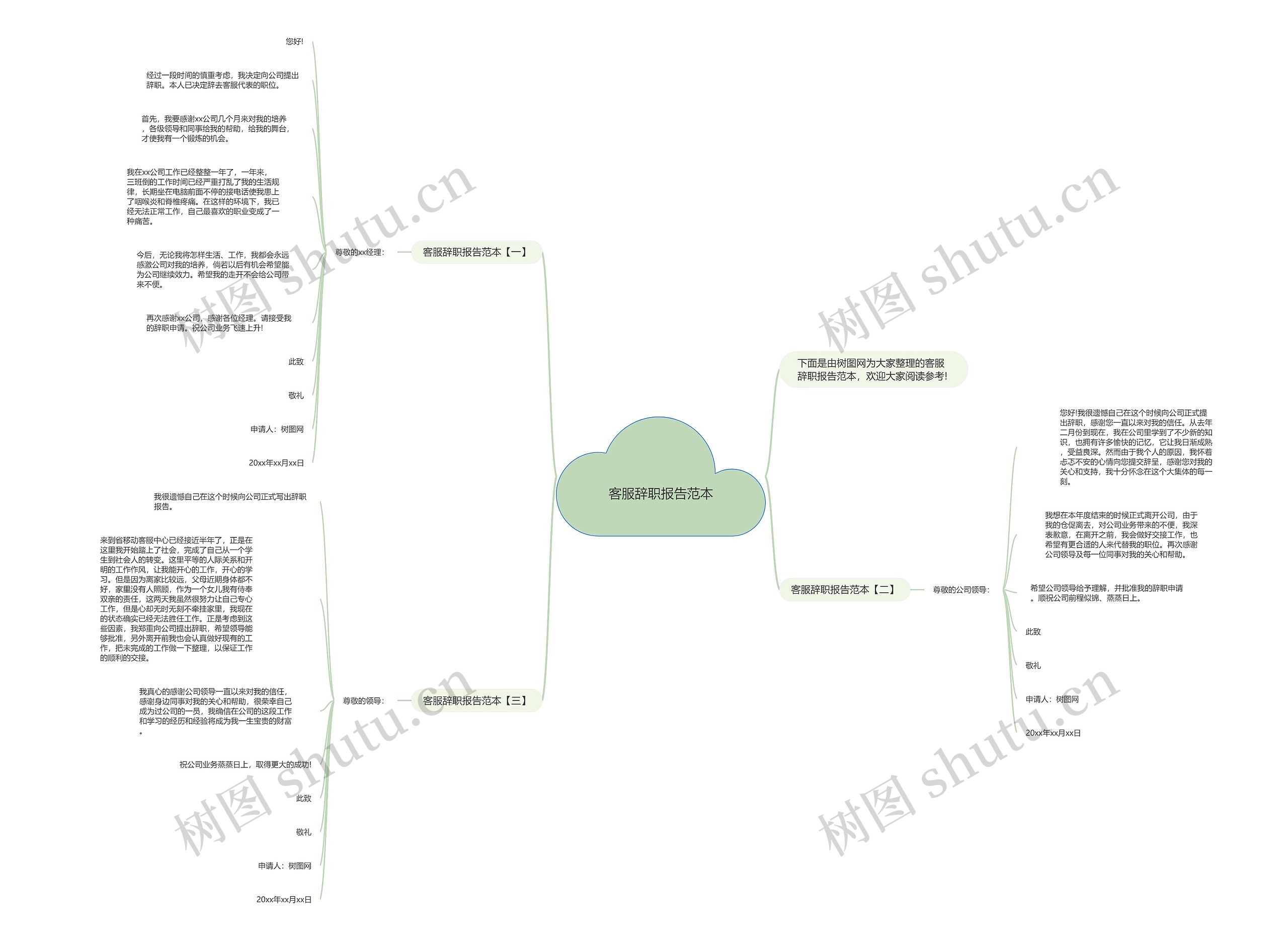 客服辞职报告范本思维导图