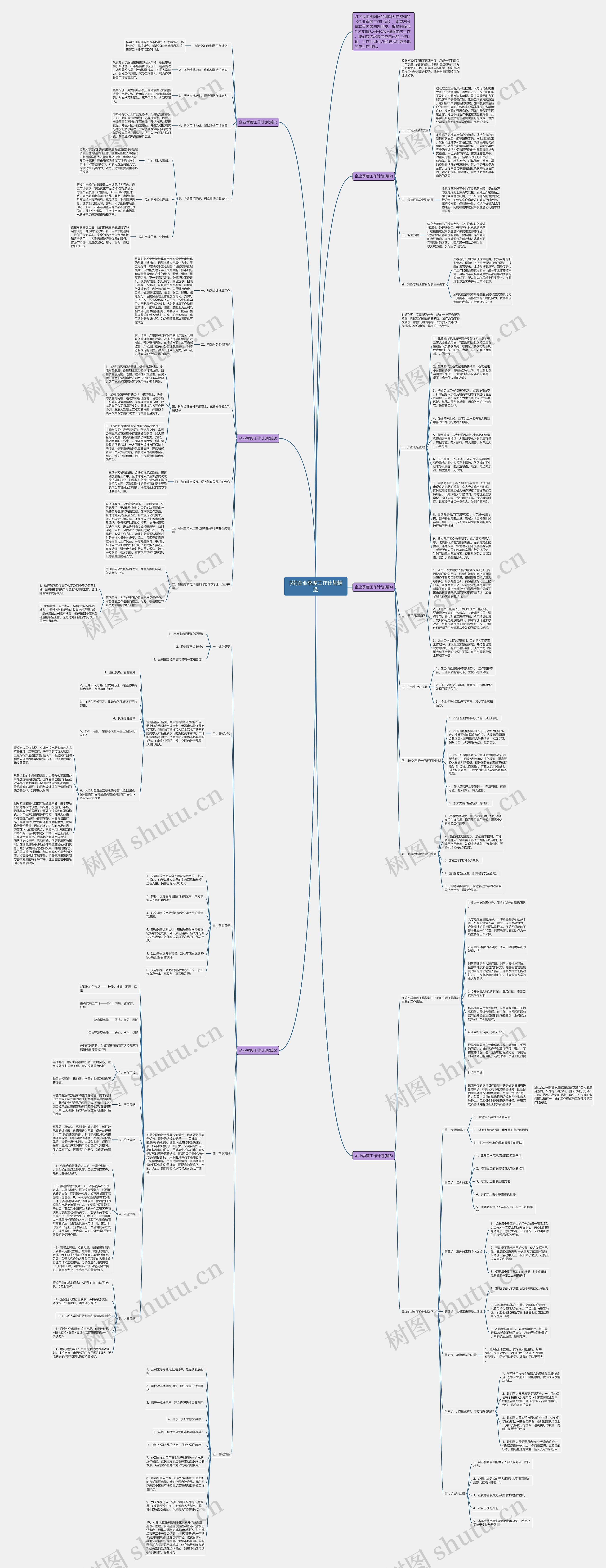 [荐]企业季度工作计划精选思维导图