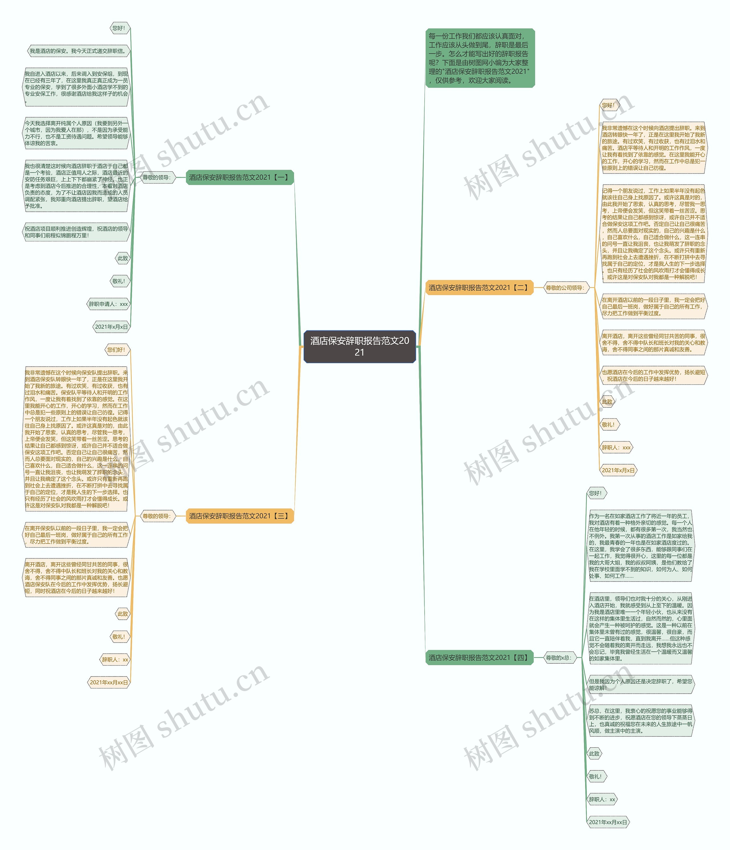 酒店保安辞职报告范文2021思维导图