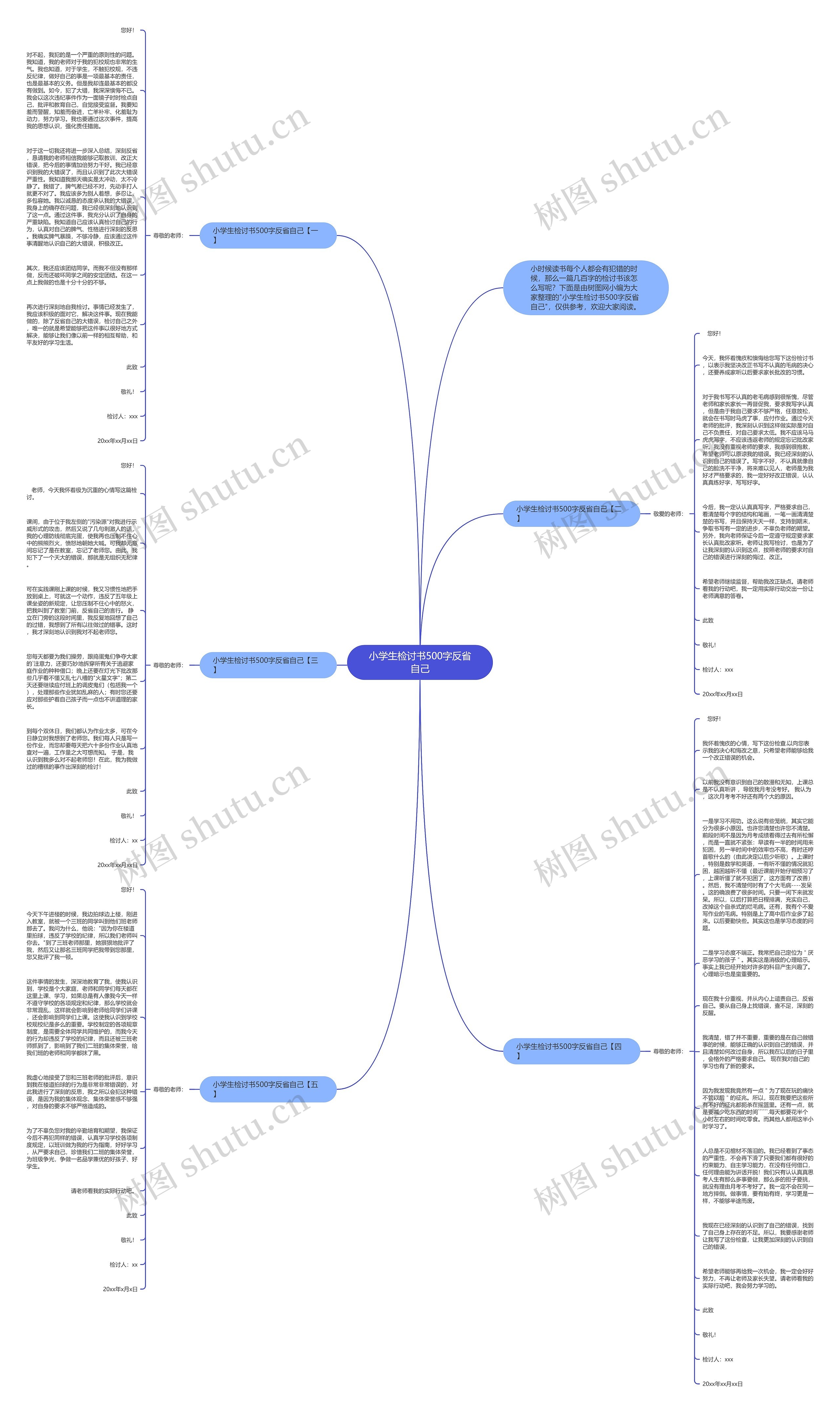 小学生检讨书500字反省自己思维导图