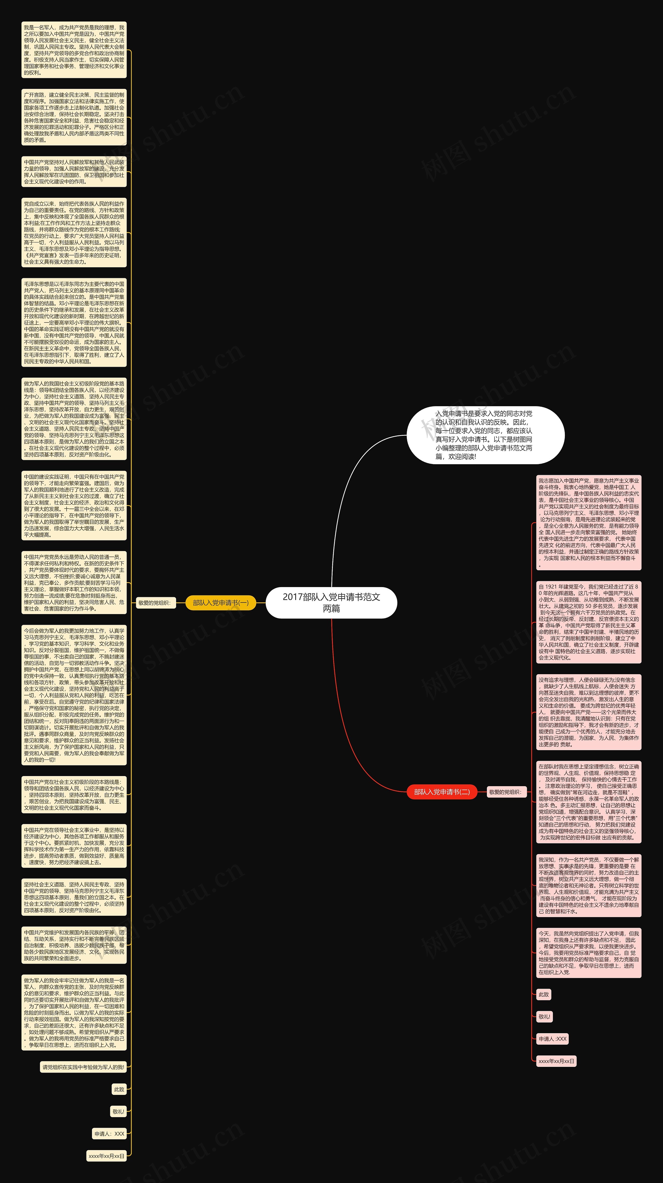 2017部队入党申请书范文两篇思维导图
