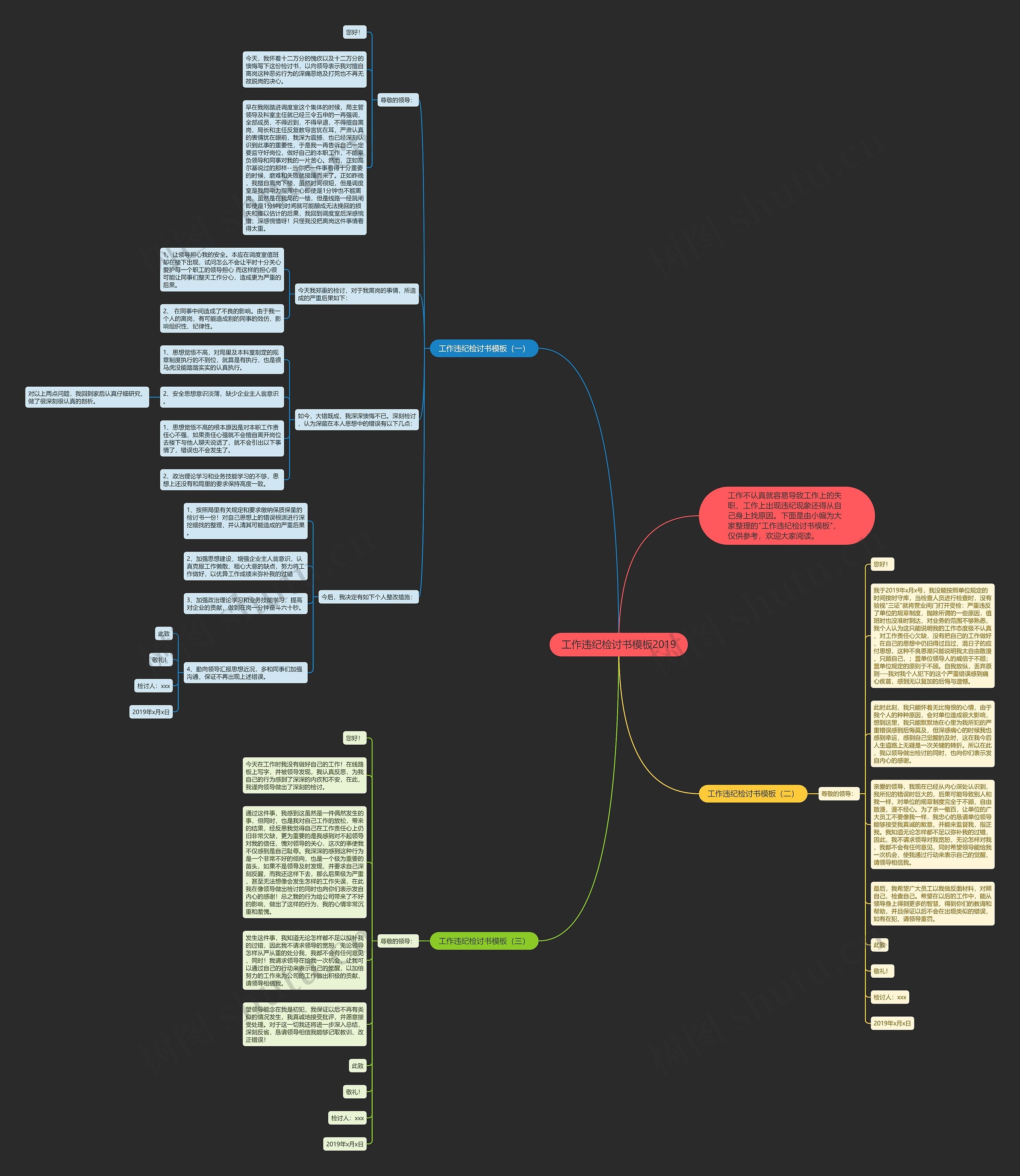 工作违纪检讨书模板2019