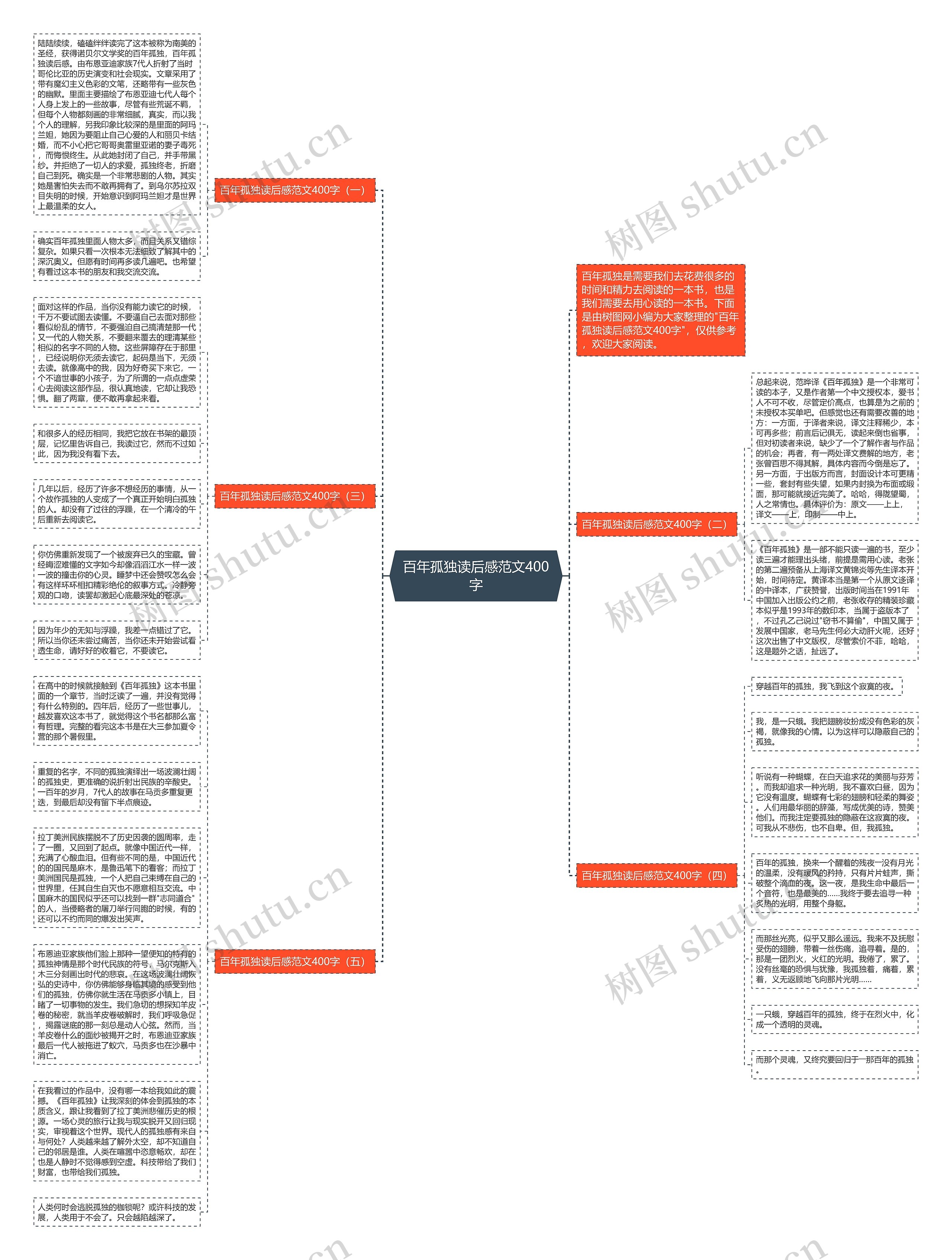 百年孤独读后感范文400字思维导图