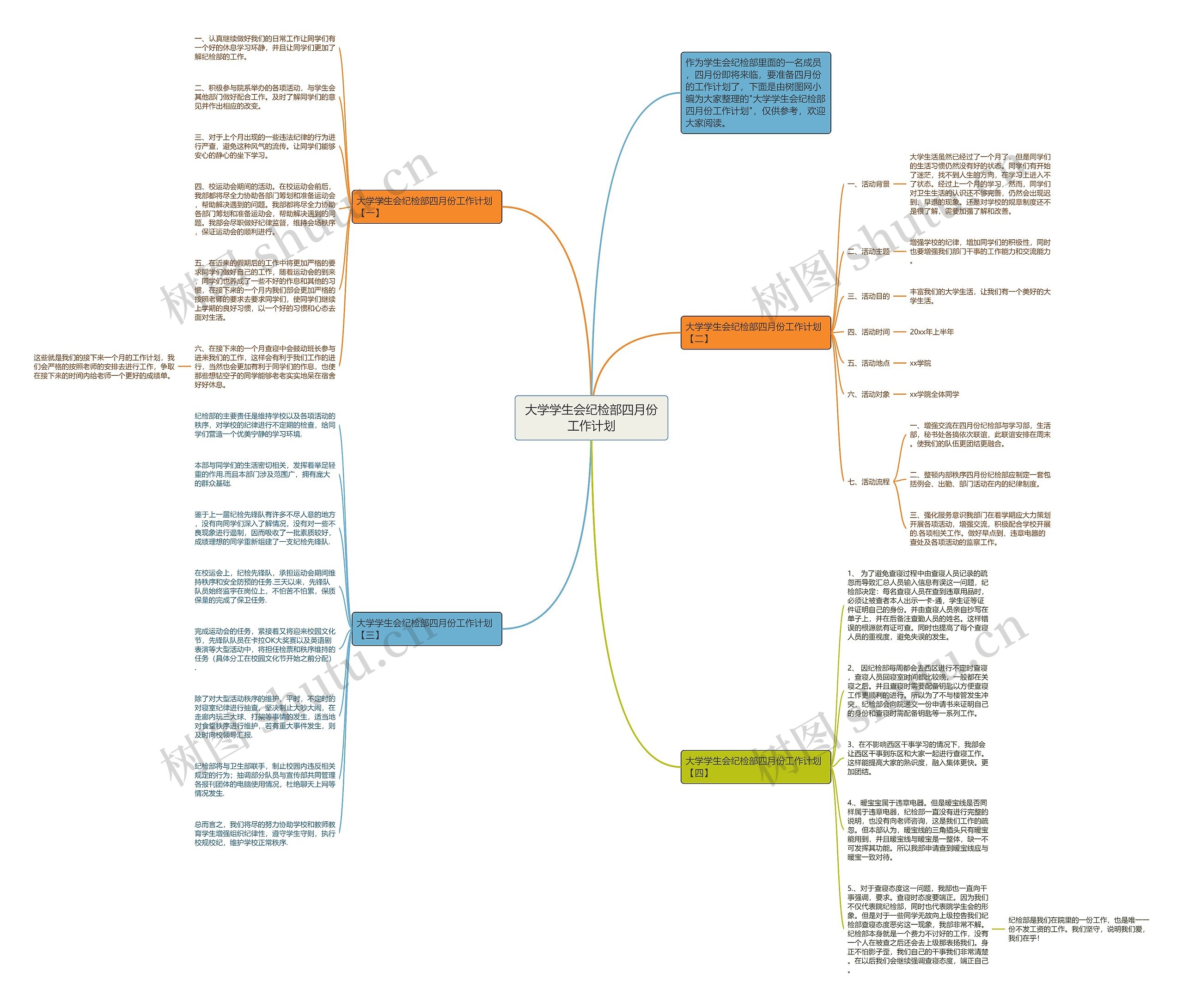 大学学生会纪检部四月份工作计划思维导图
