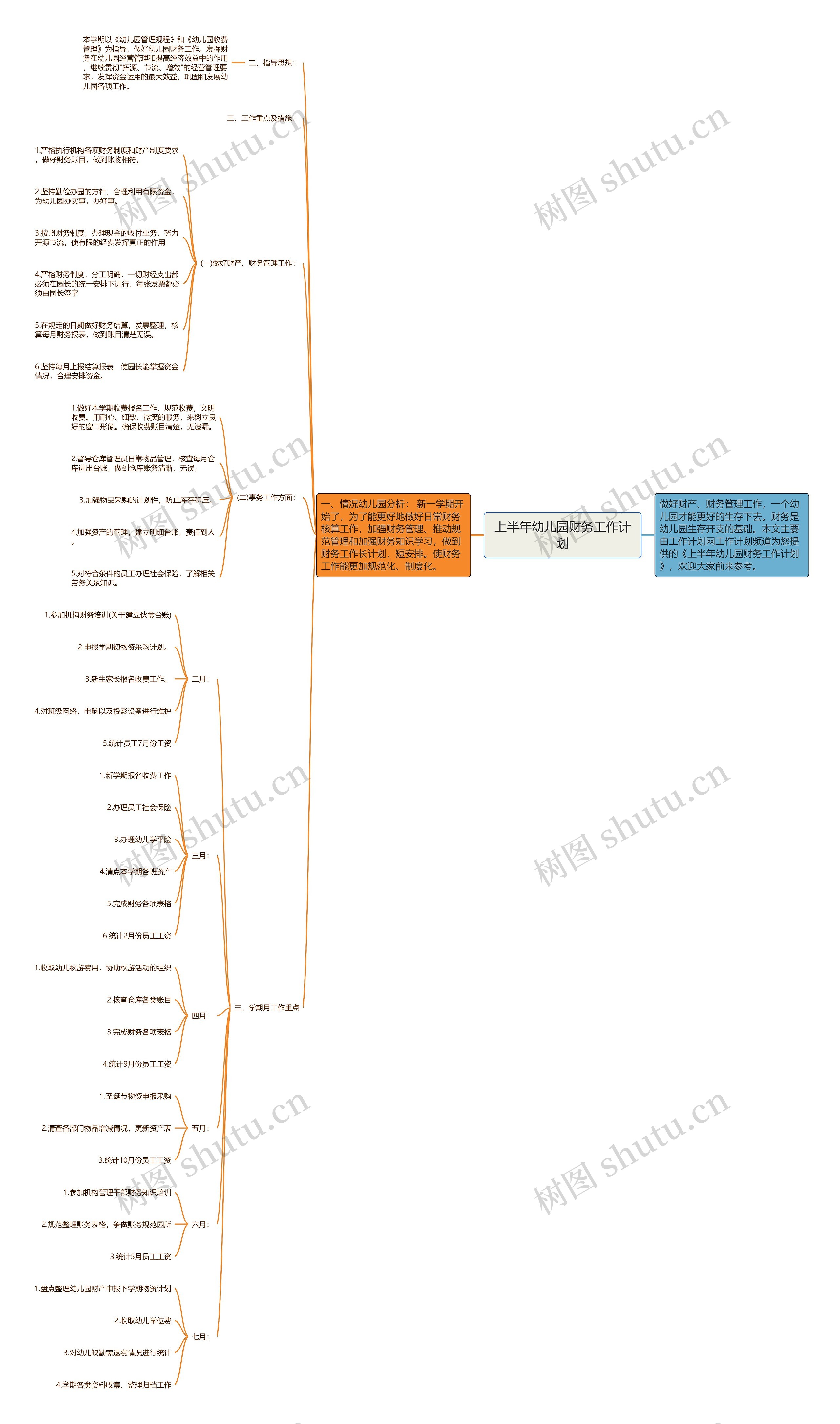 上半年幼儿园财务工作计划思维导图