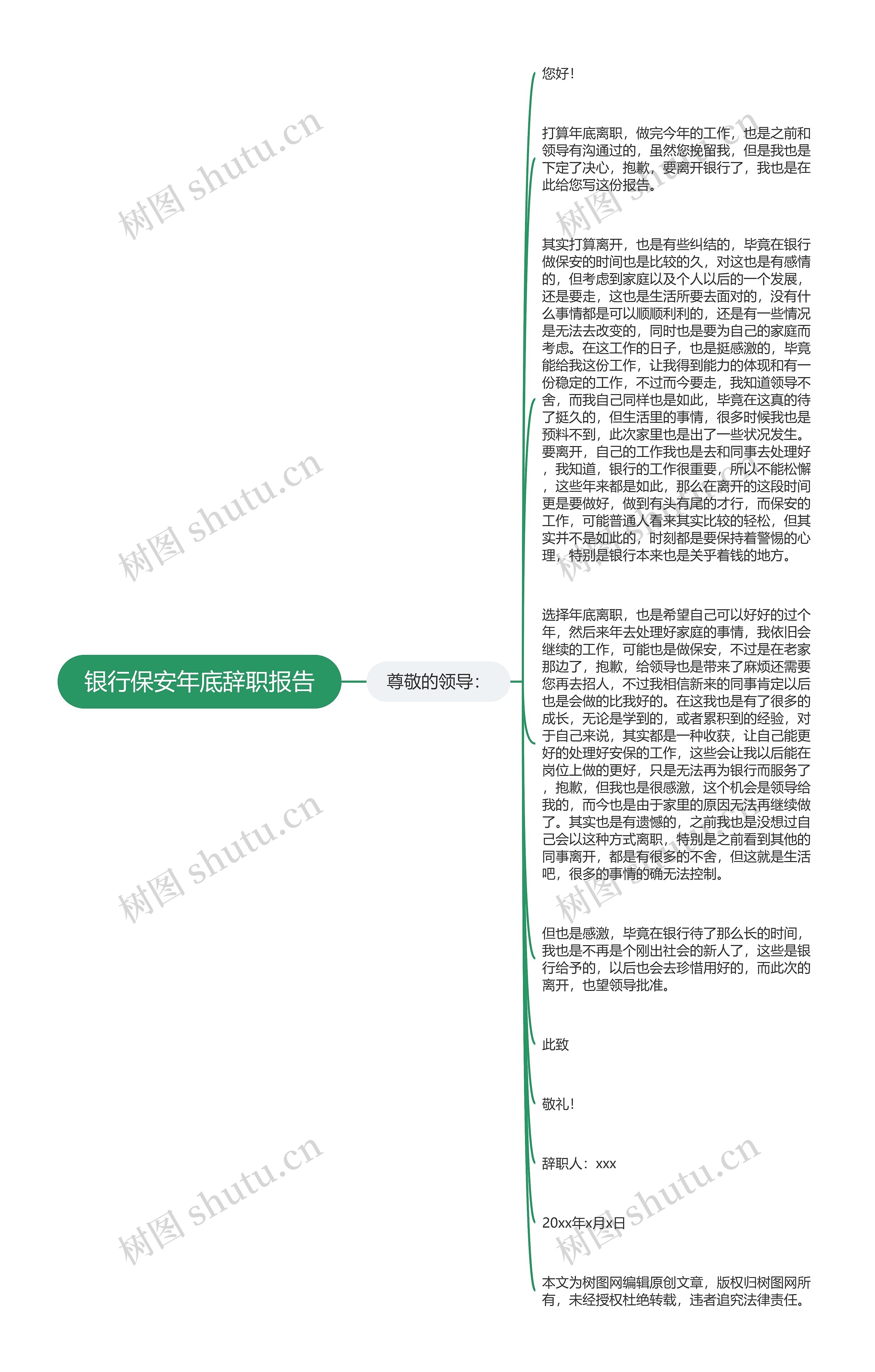 银行保安年底辞职报告思维导图