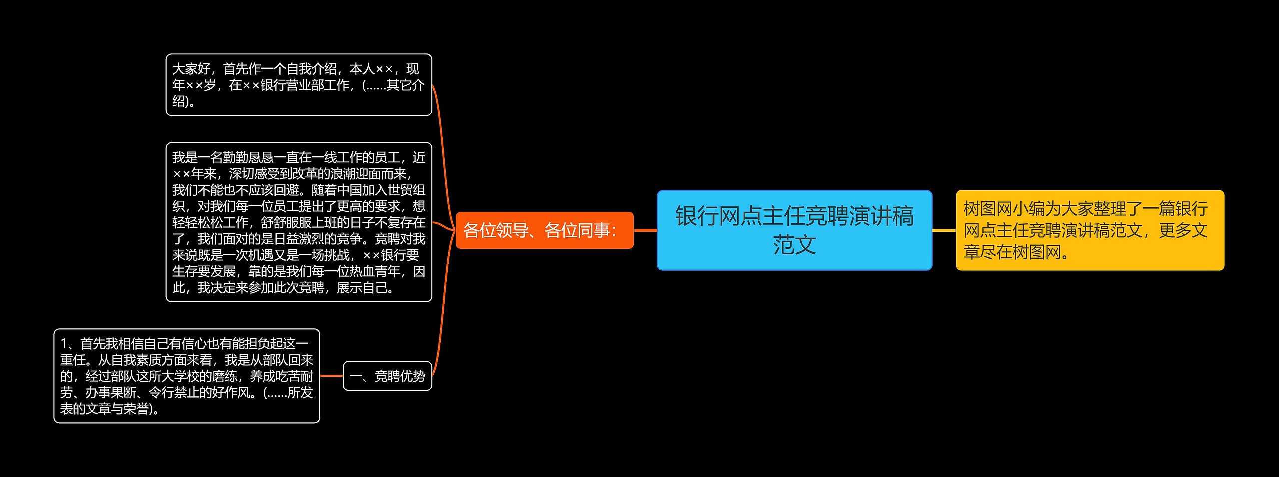 银行网点主任竞聘演讲稿范文