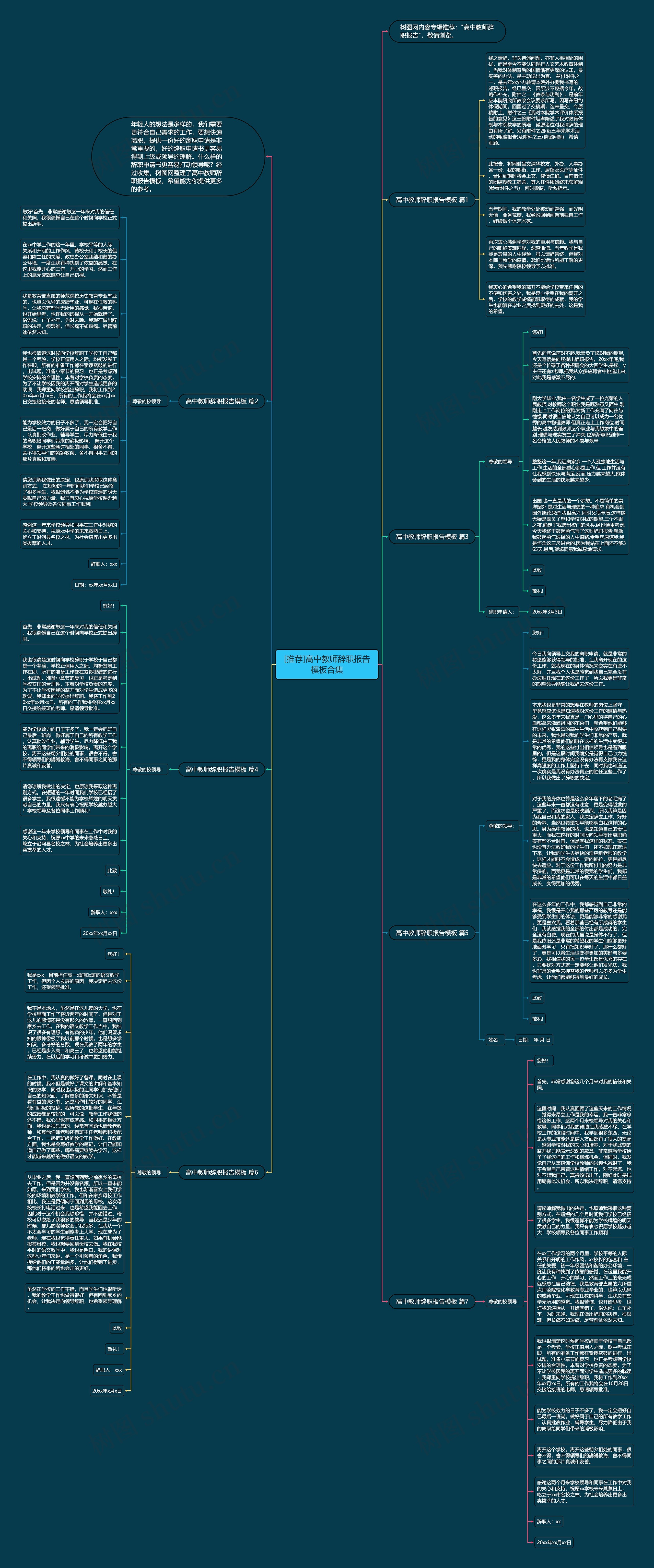 [推荐]高中教师辞职报告合集思维导图