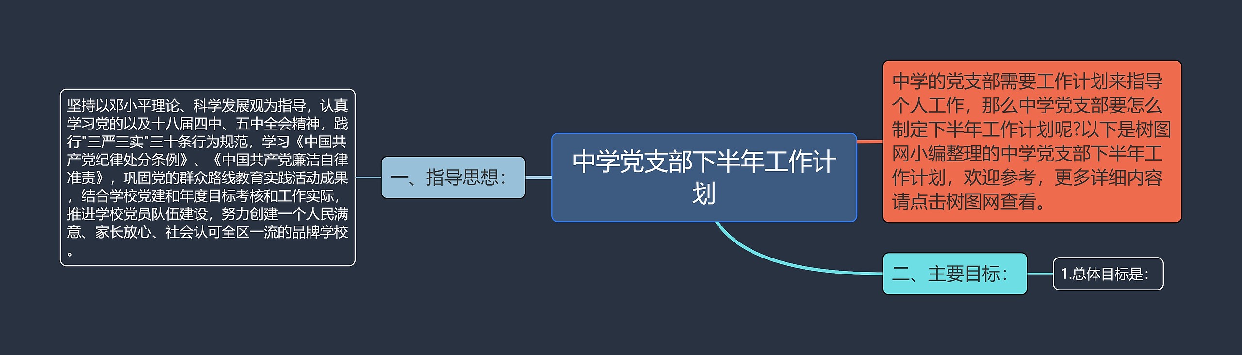 中学党支部下半年工作计划思维导图