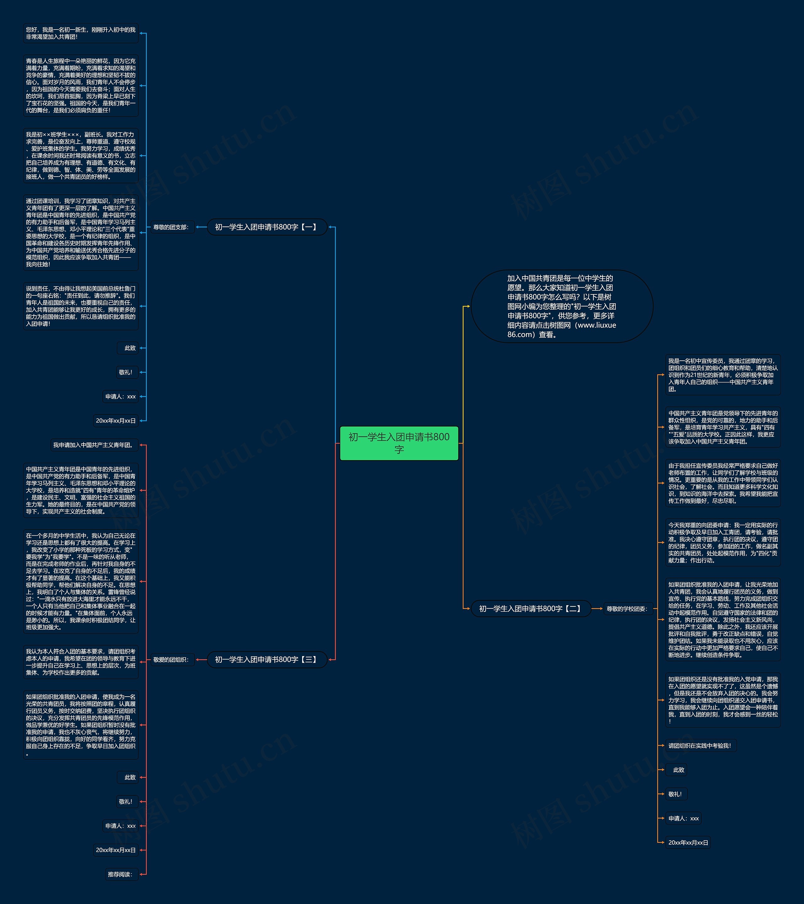 初一学生入团申请书800字思维导图