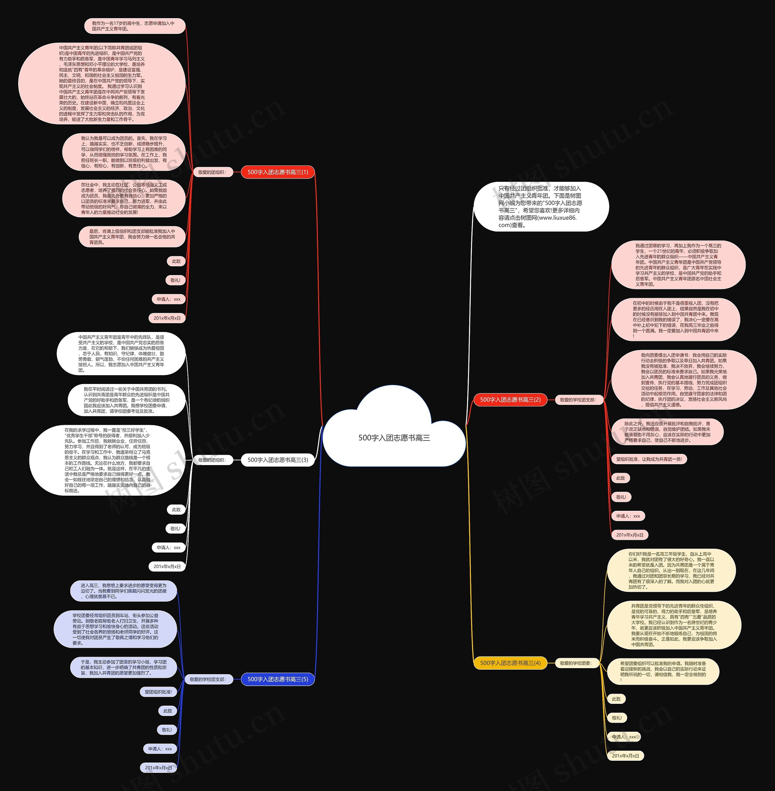 500字入团志愿书高三思维导图