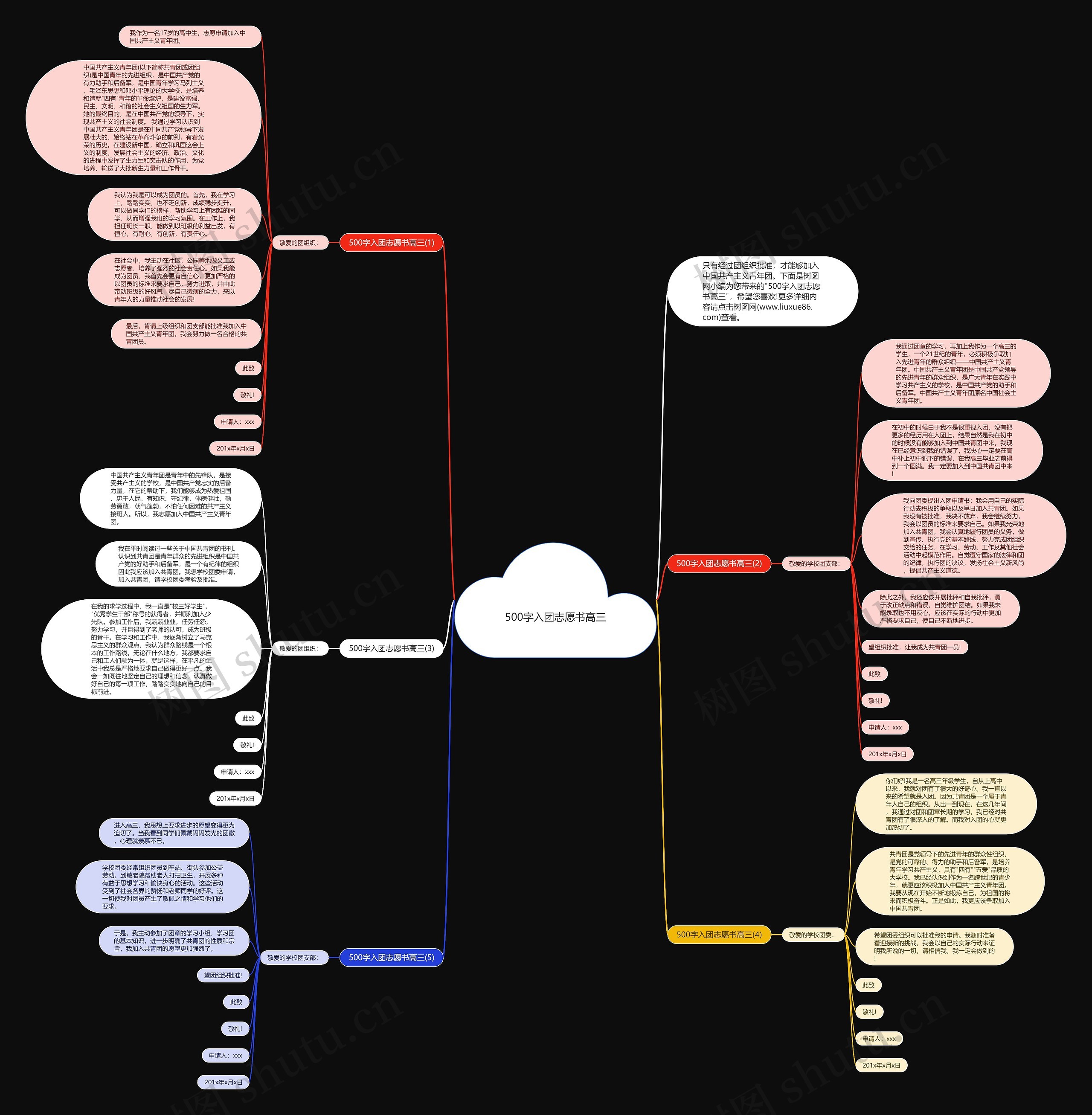500字入团志愿书高三思维导图高清图 500字入团志愿书高三思维导图