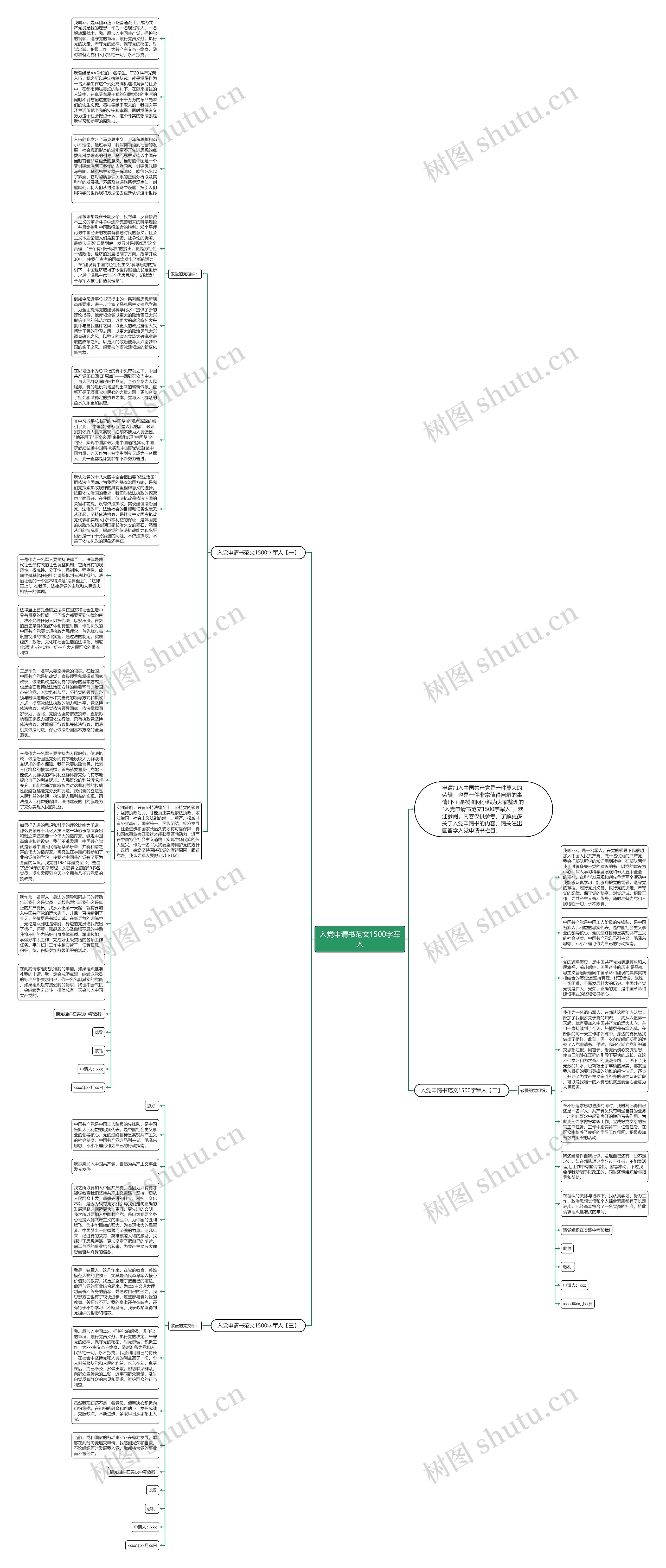 入党申请书范文1500字军人思维导图