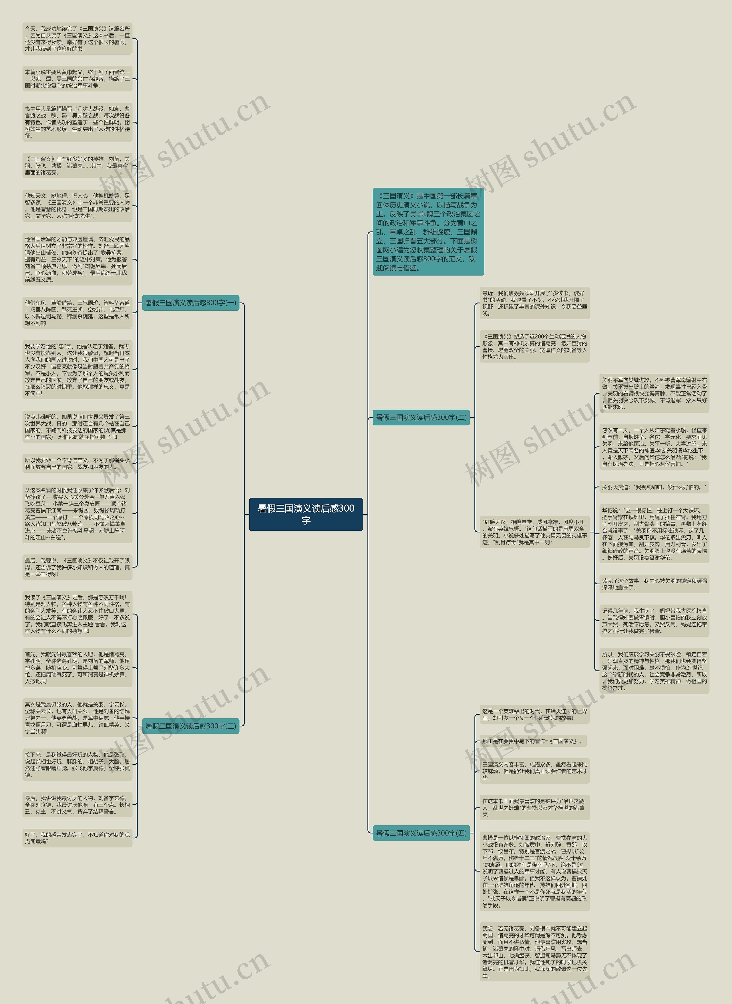 暑假三国演义读后感300字思维导图