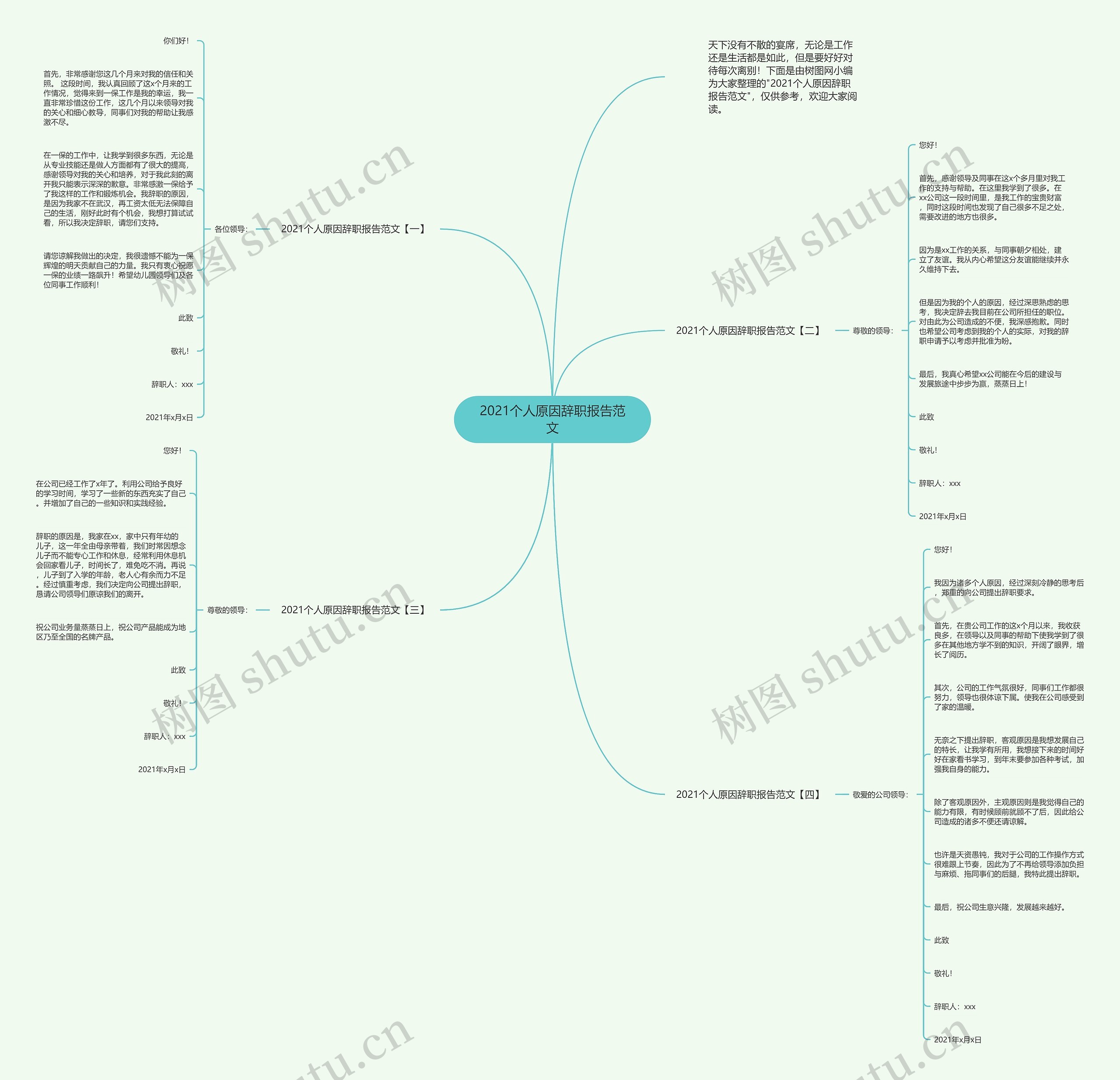 2021个人原因辞职报告范文思维导图