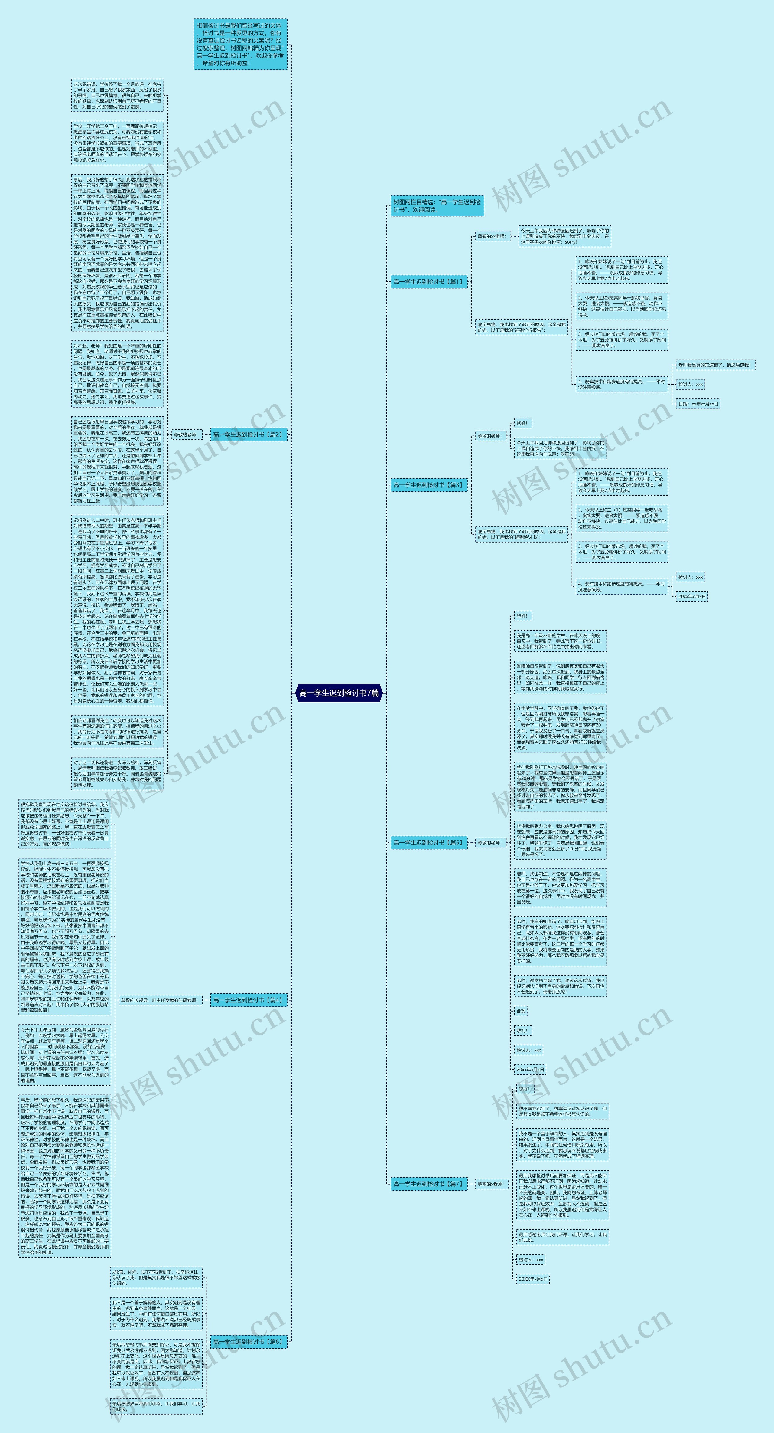 高一学生迟到检讨书7篇思维导图