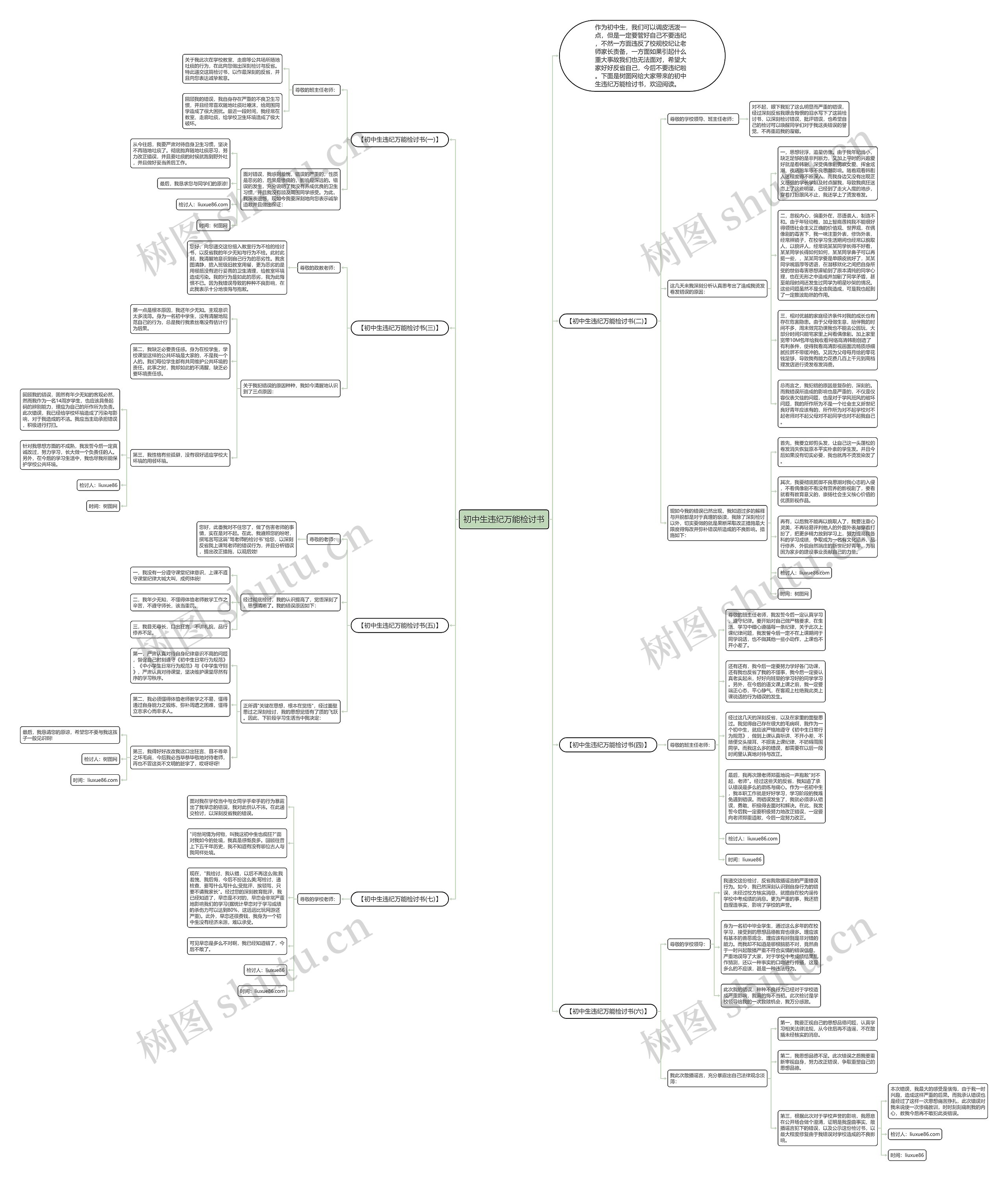 初中生违纪万能检讨书思维导图