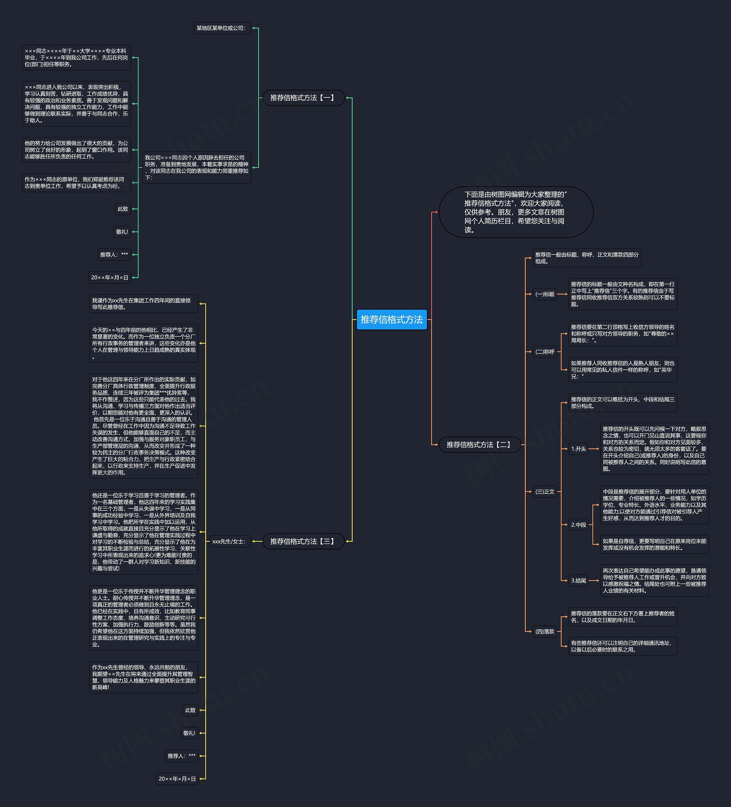 推荐信格式方法思维导图