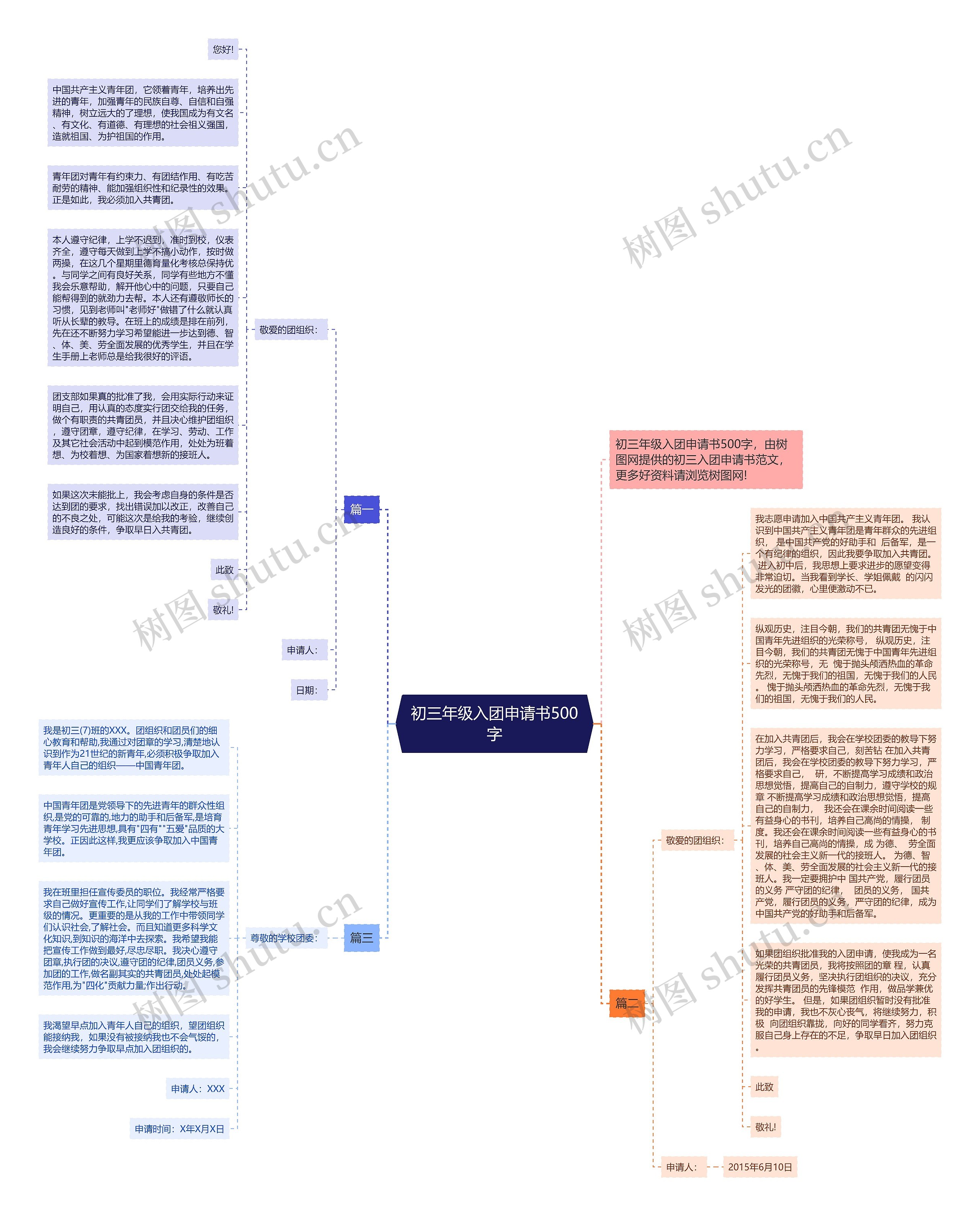初三年级入团申请书500字思维导图