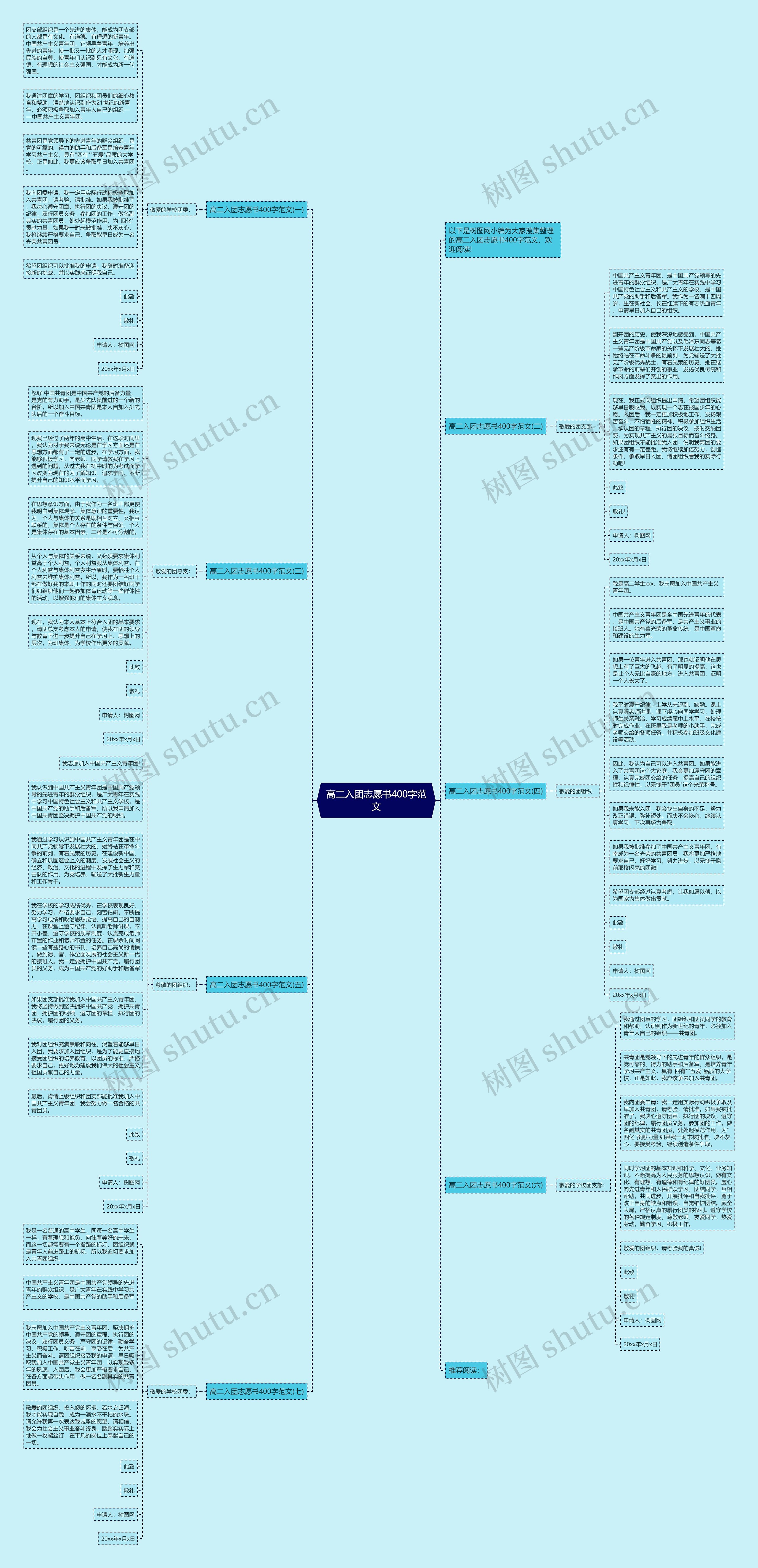 高二入团志愿书400字范文思维导图