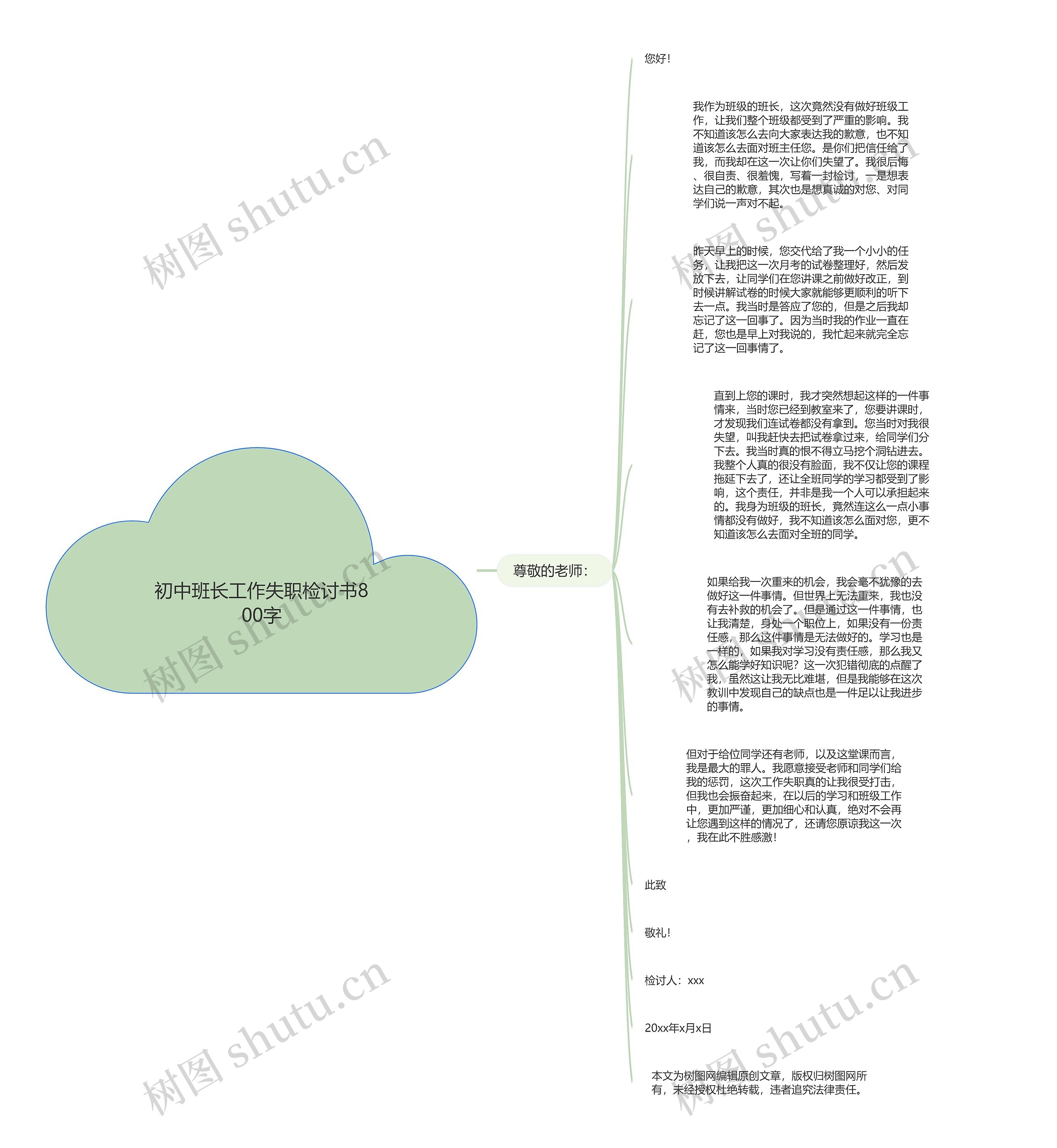 初中班长工作失职检讨书800字思维导图