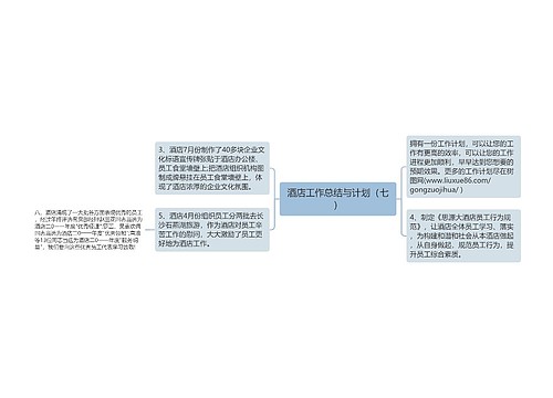 酒店工作总结与计划（七）