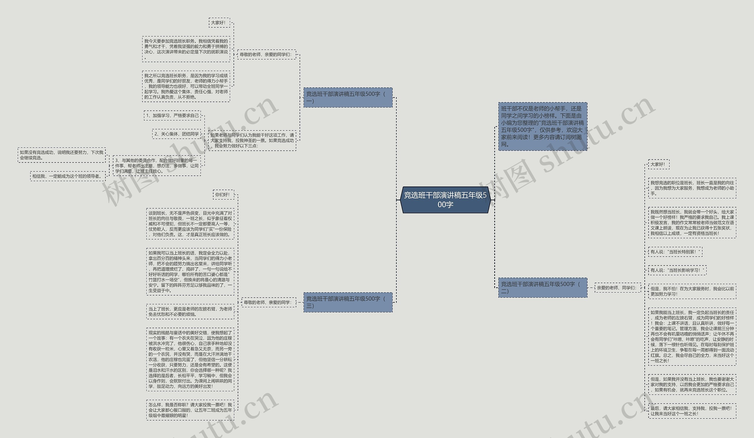 竞选班干部演讲稿五年级500字思维导图