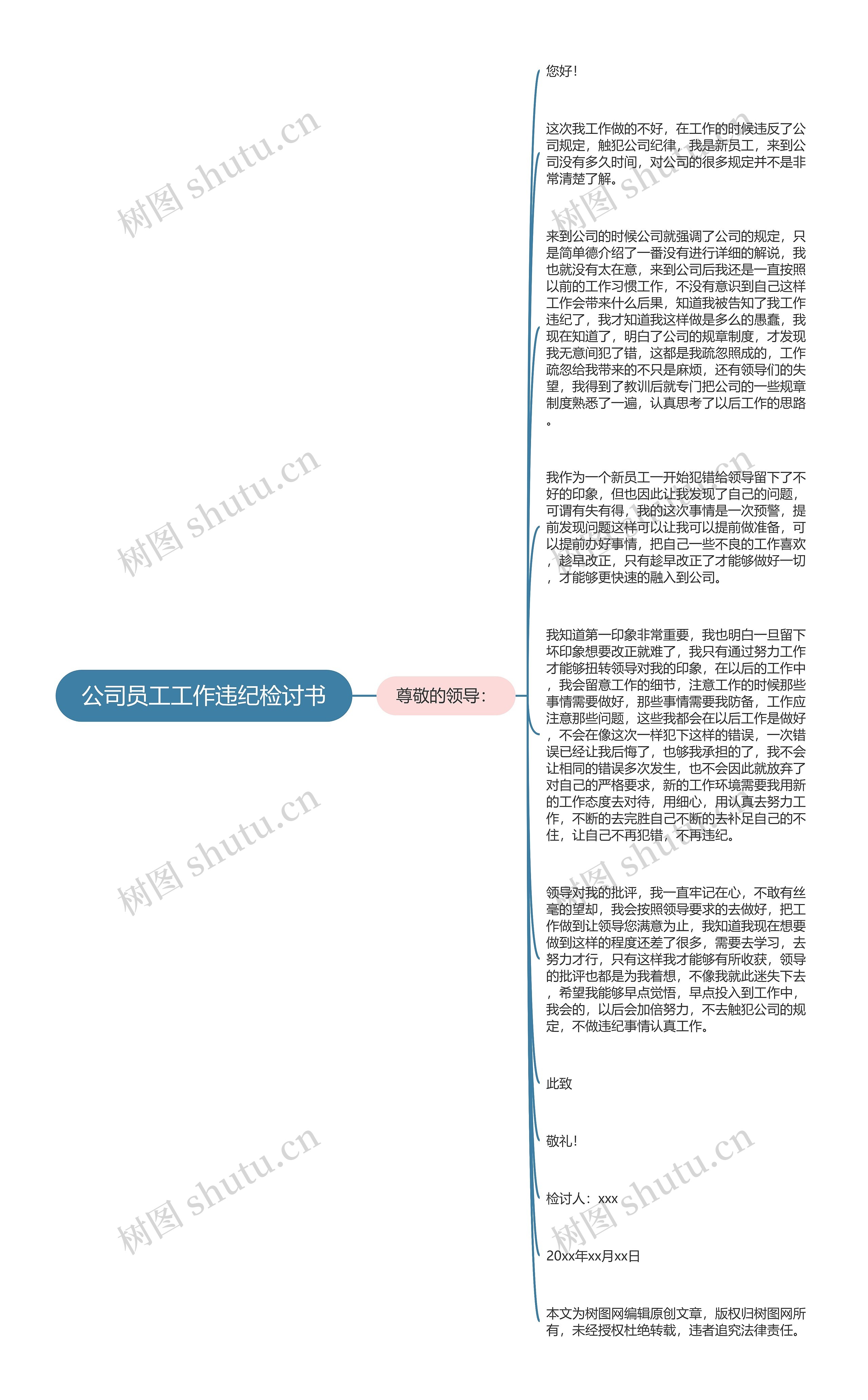 公司员工工作违纪检讨书思维导图