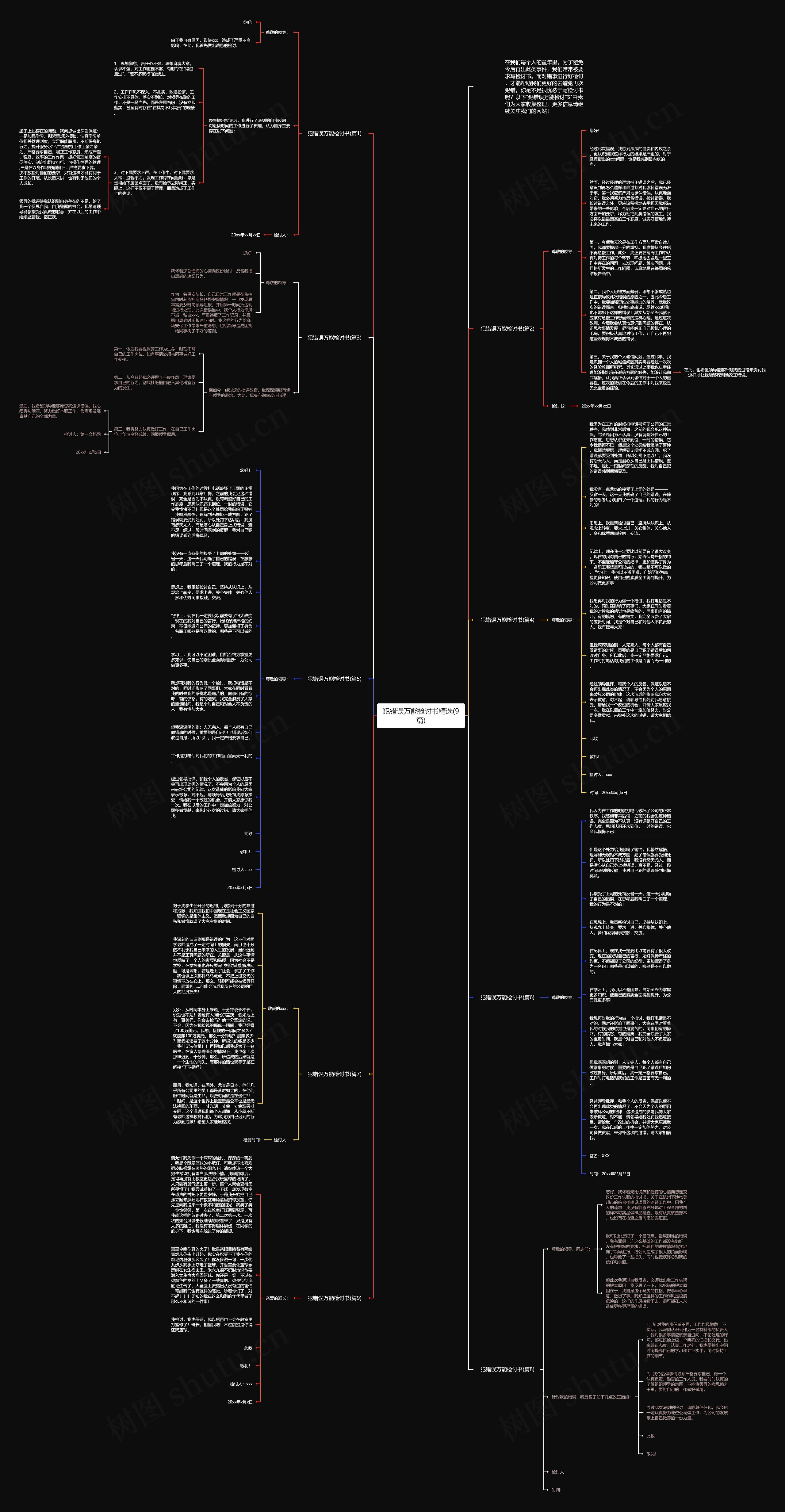 犯错误万能检讨书精选(9篇)思维导图