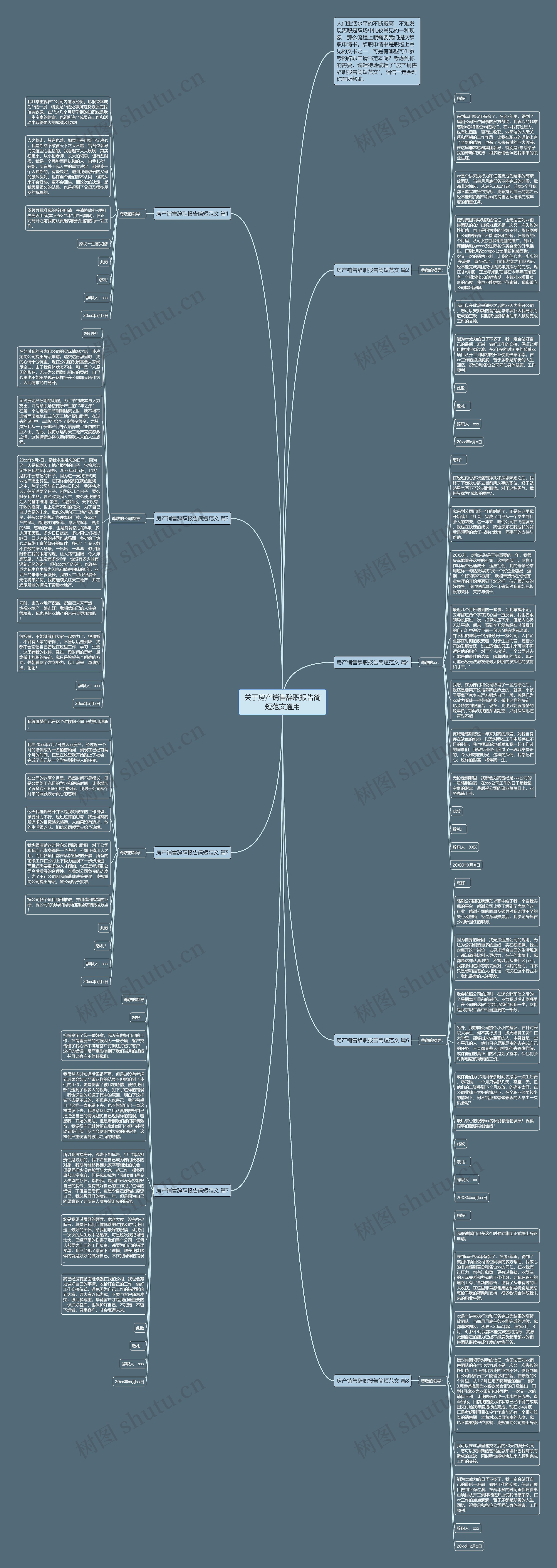 关于房产销售辞职报告简短范文通用思维导图