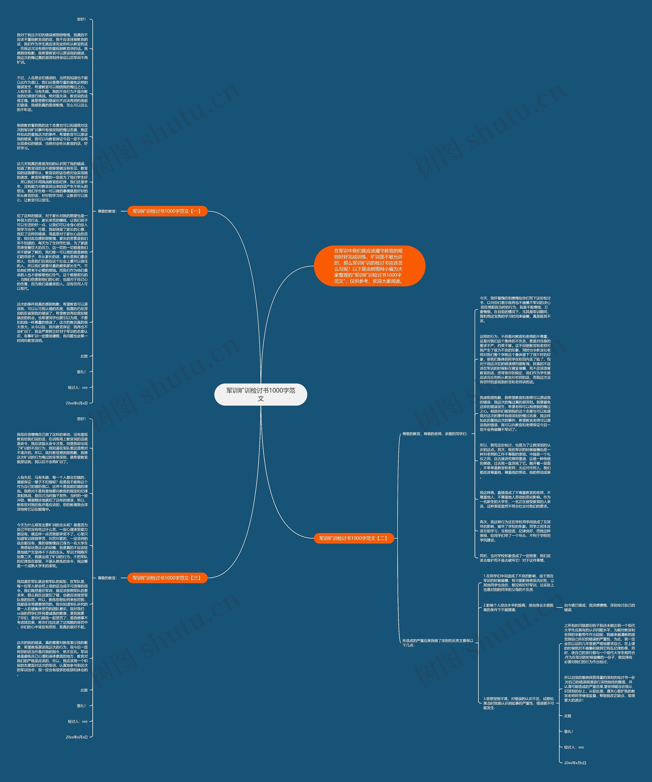 军训旷训检讨书1000字范文思维导图