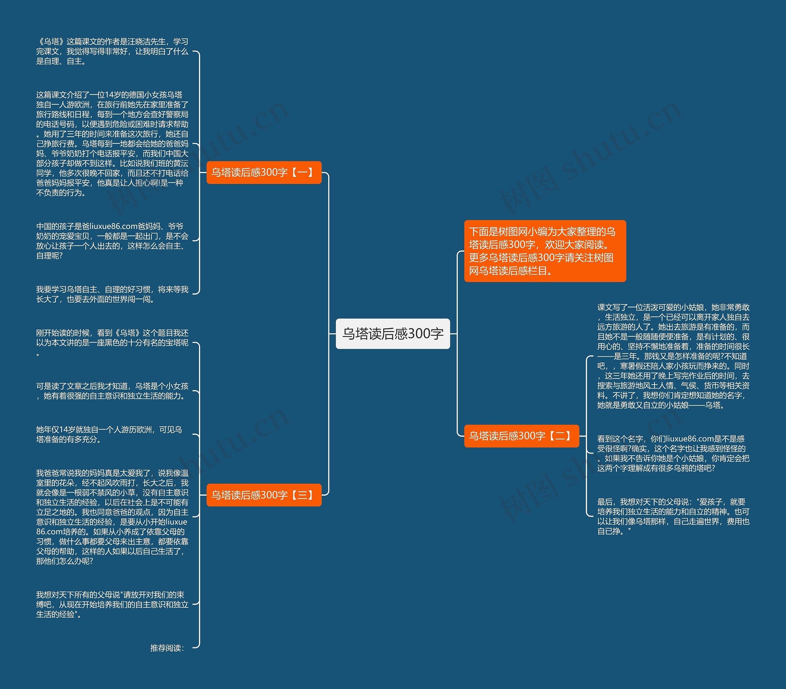 乌塔读后感300字思维导图