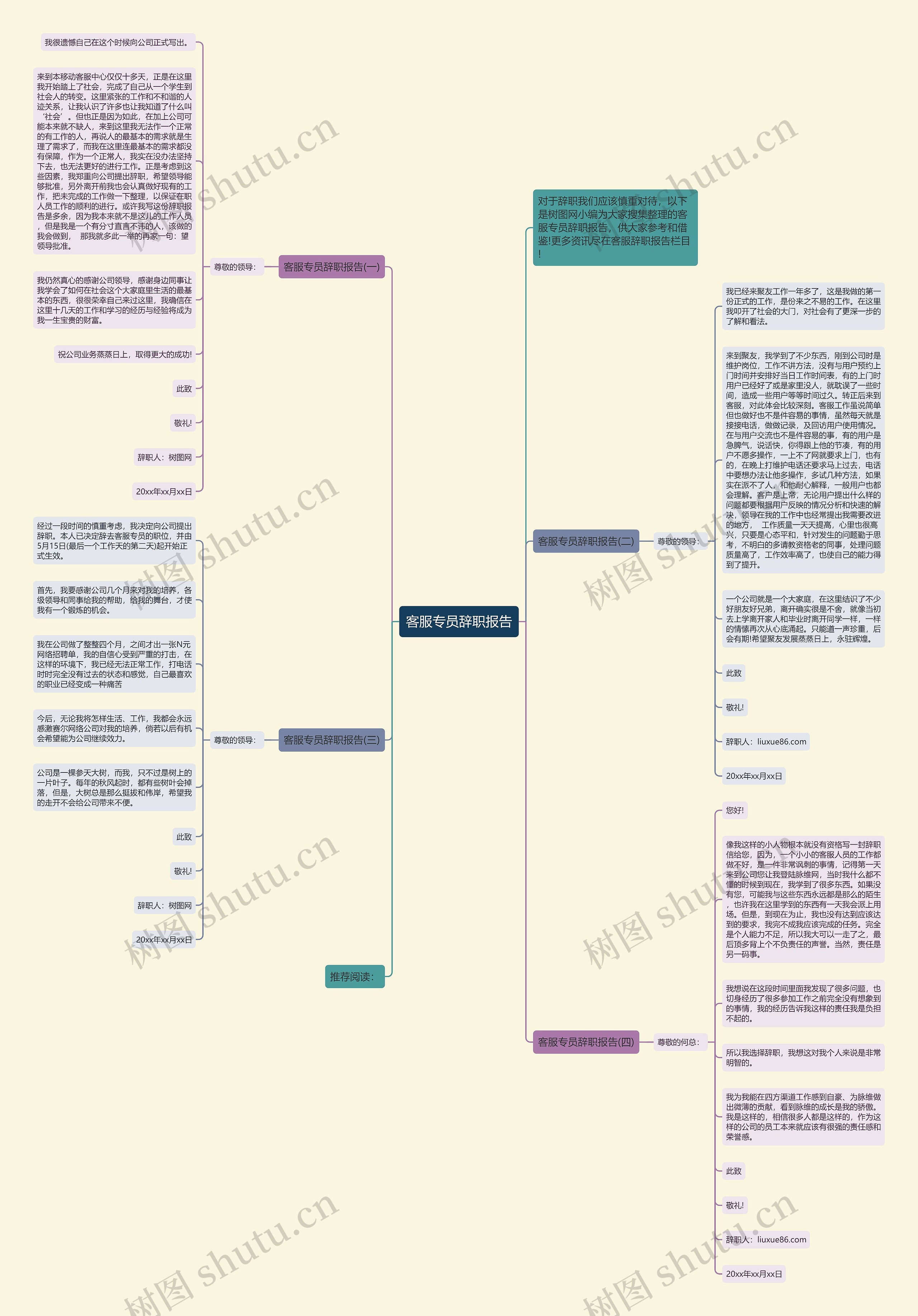 客服专员辞职报告思维导图